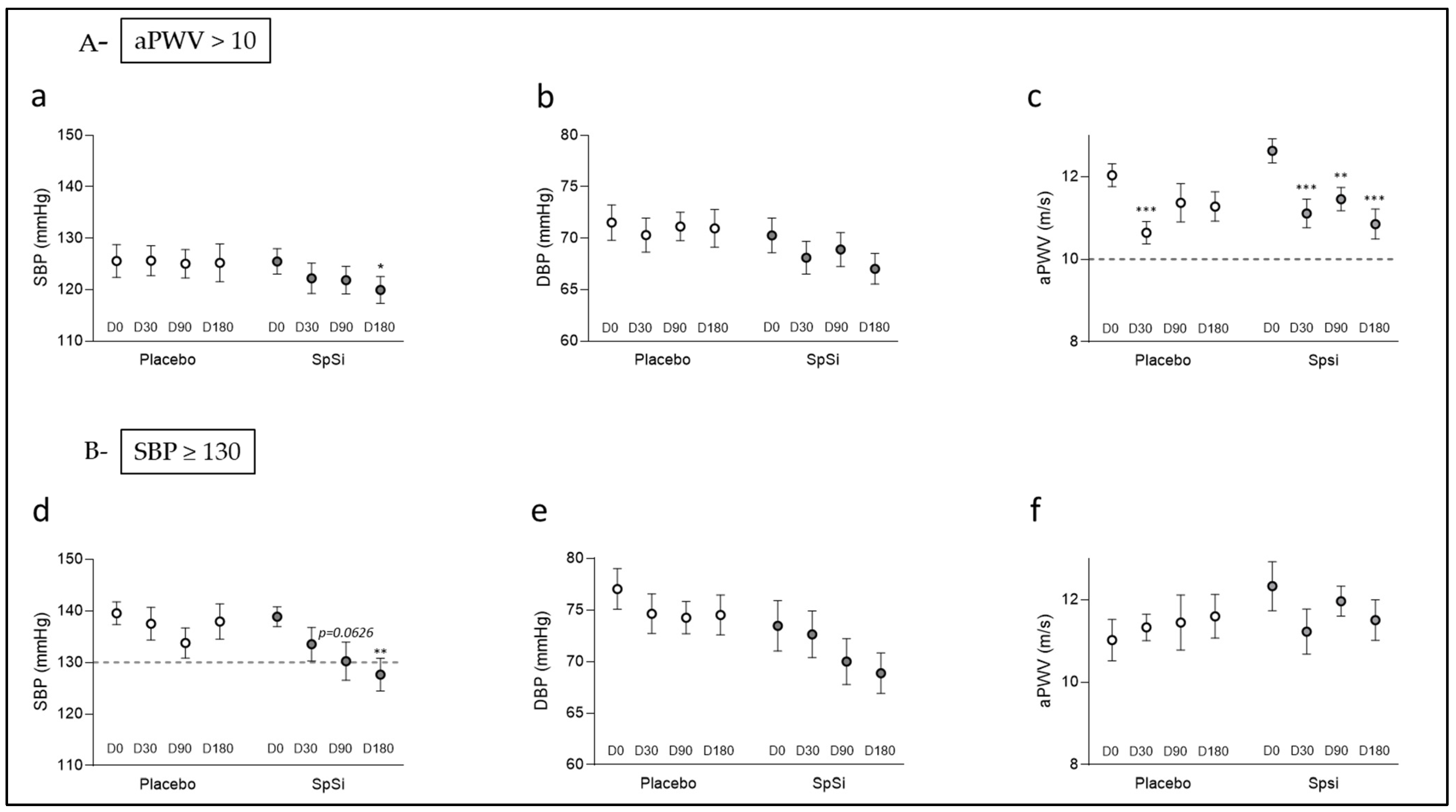 Nutrients 17 00864 g003