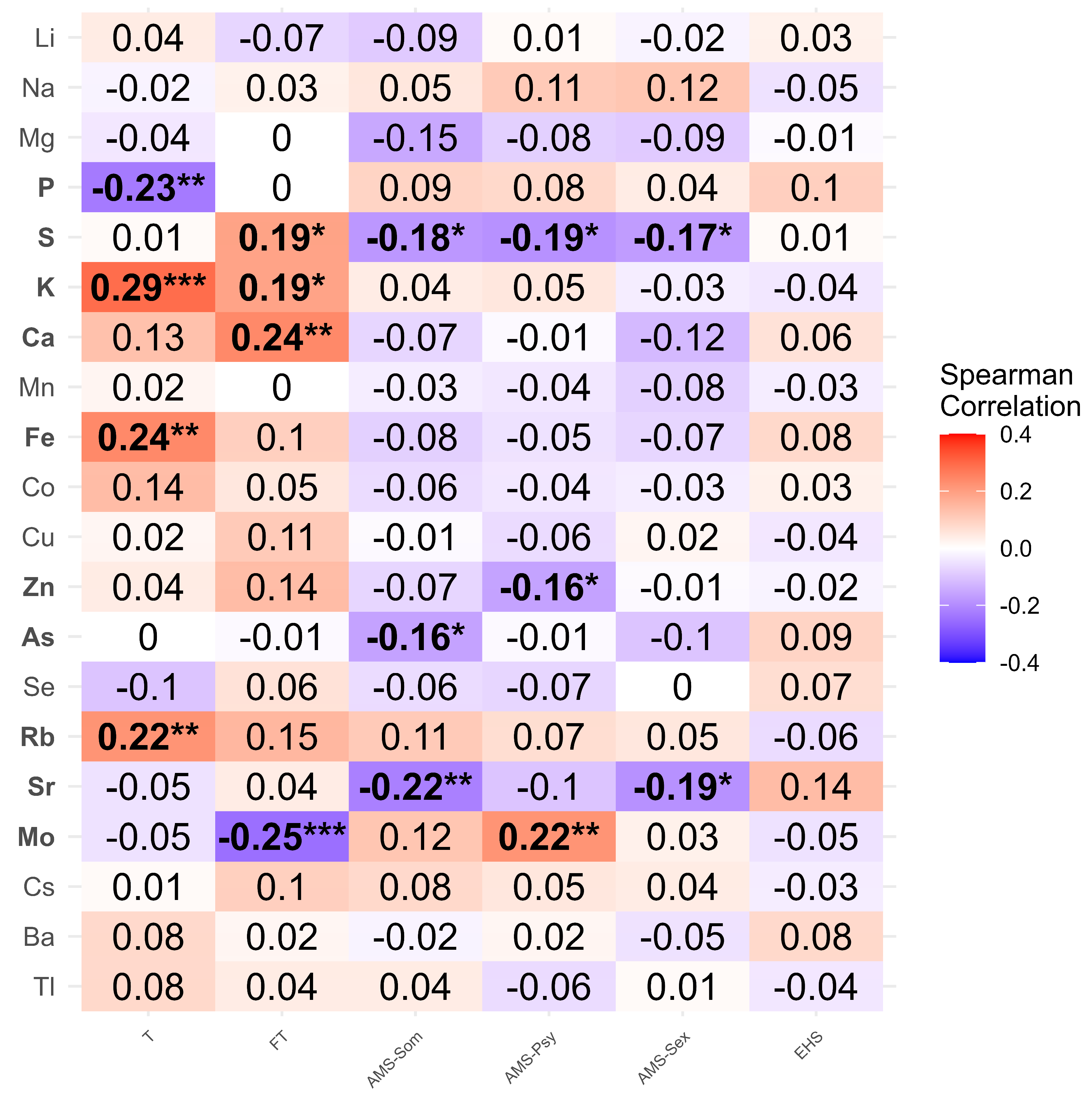 Nutrients 17 00867 g002 Nutrients 17 00867 g002