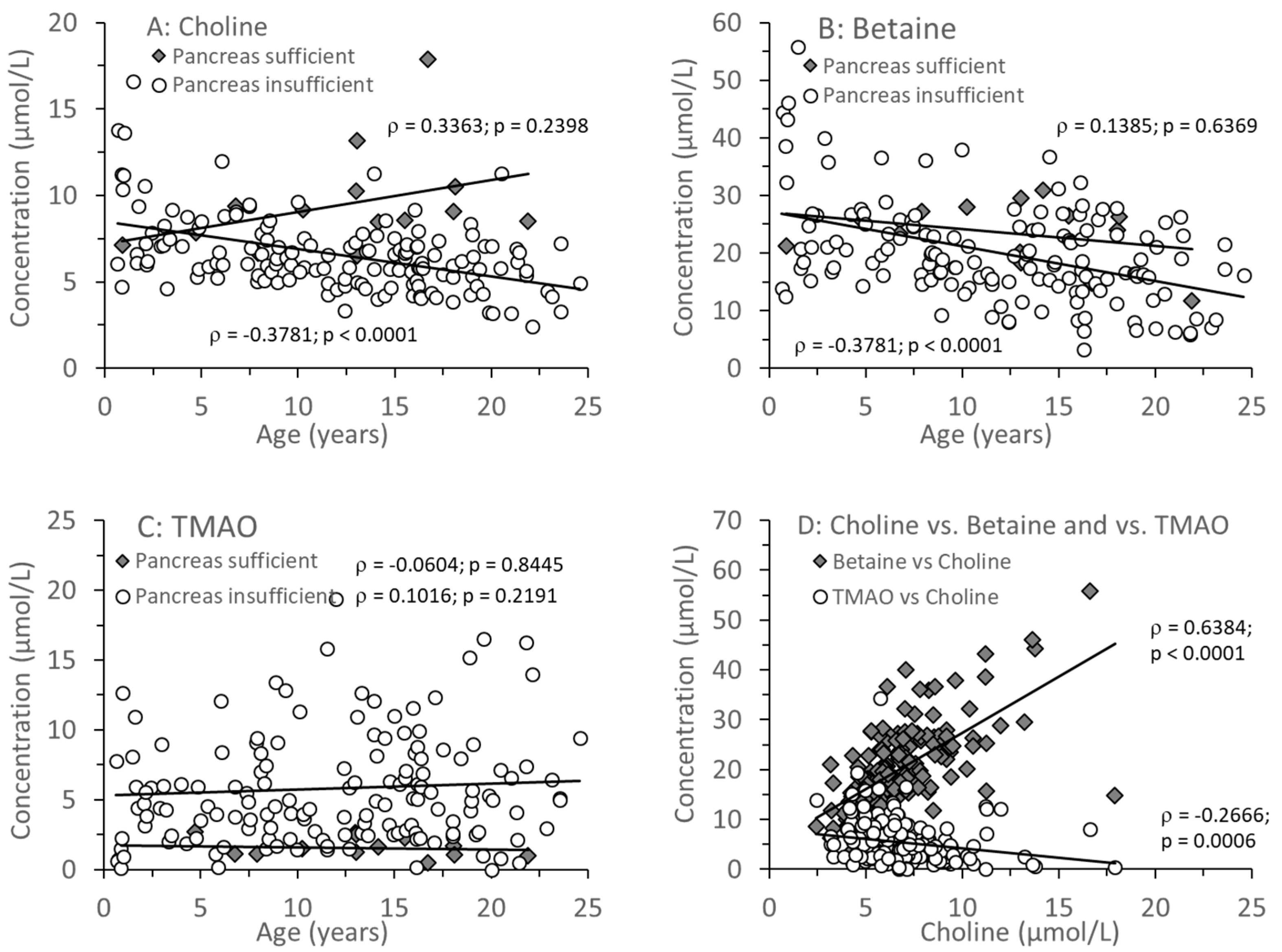 Nutrients 17 00868 g002