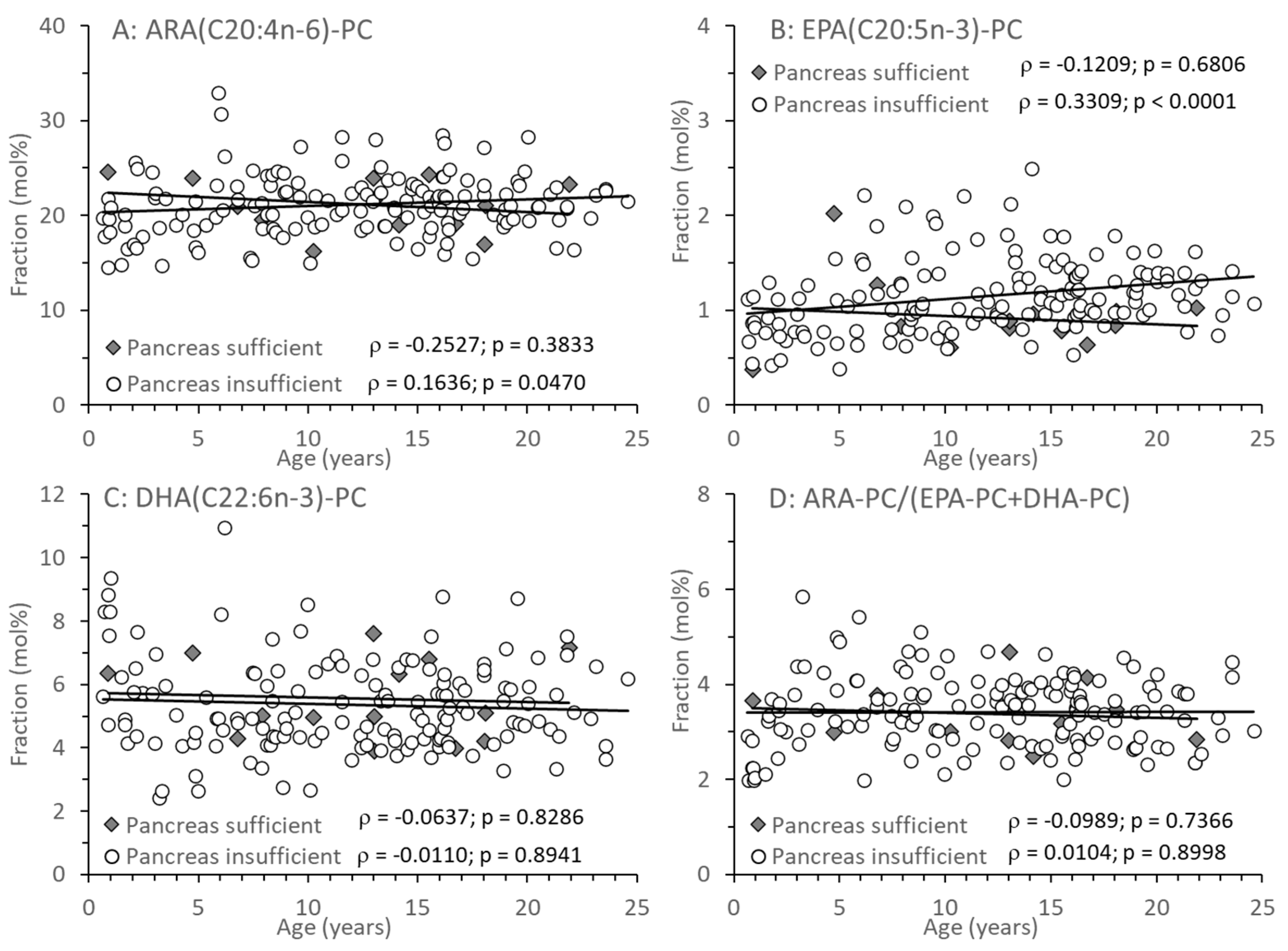 Nutrients 17 00868 g004