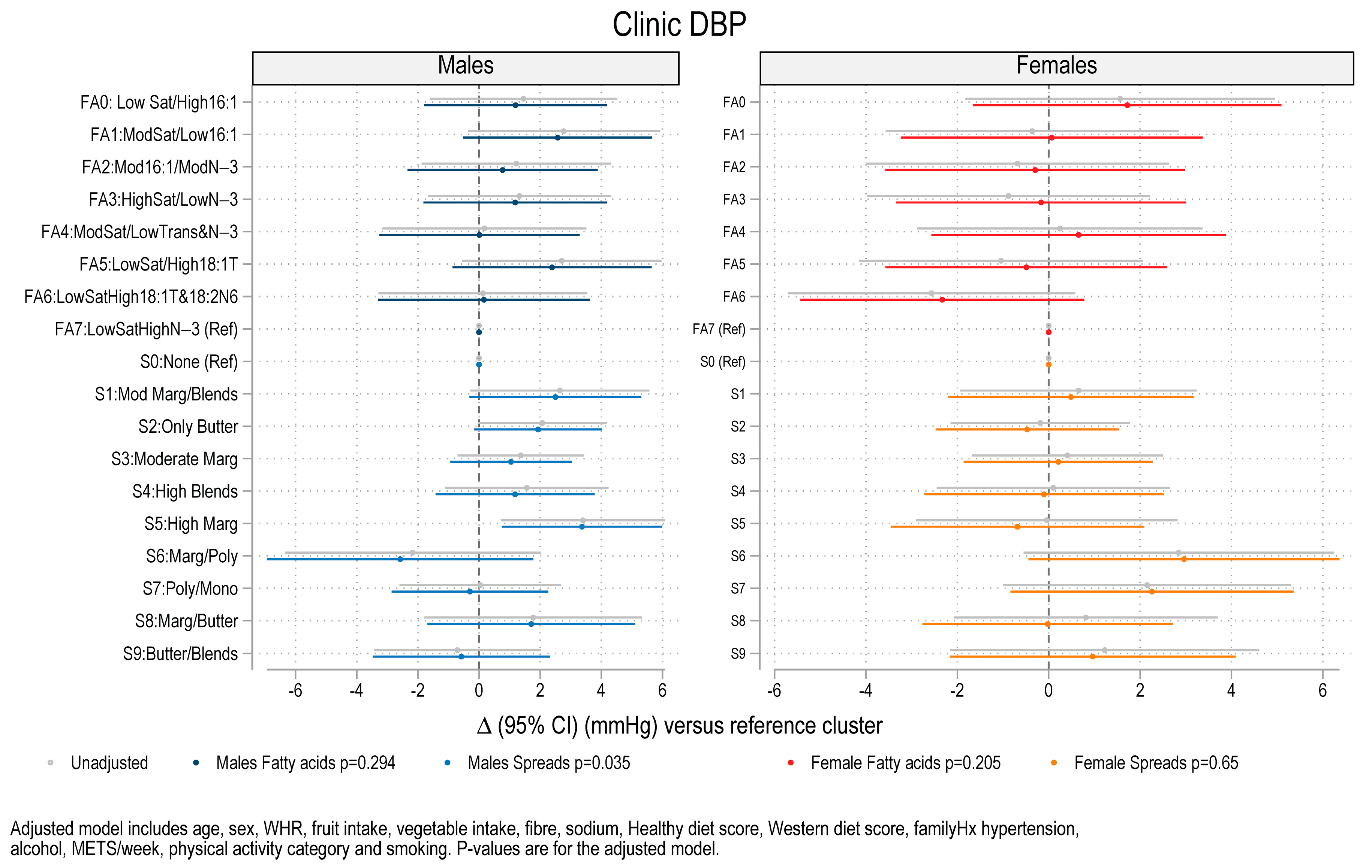Nutrients 17 00869 g004