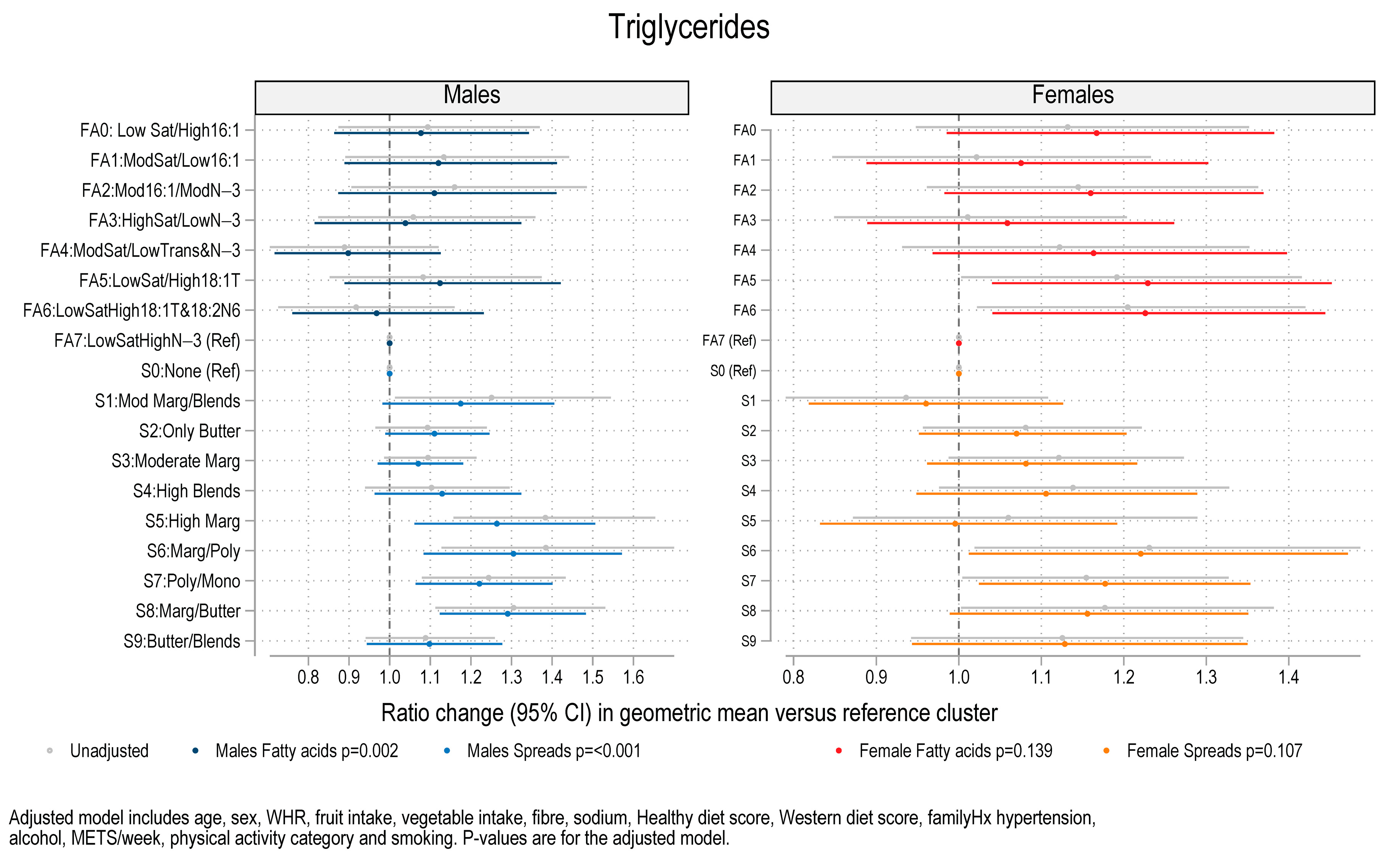Nutrients 17 00869 g005