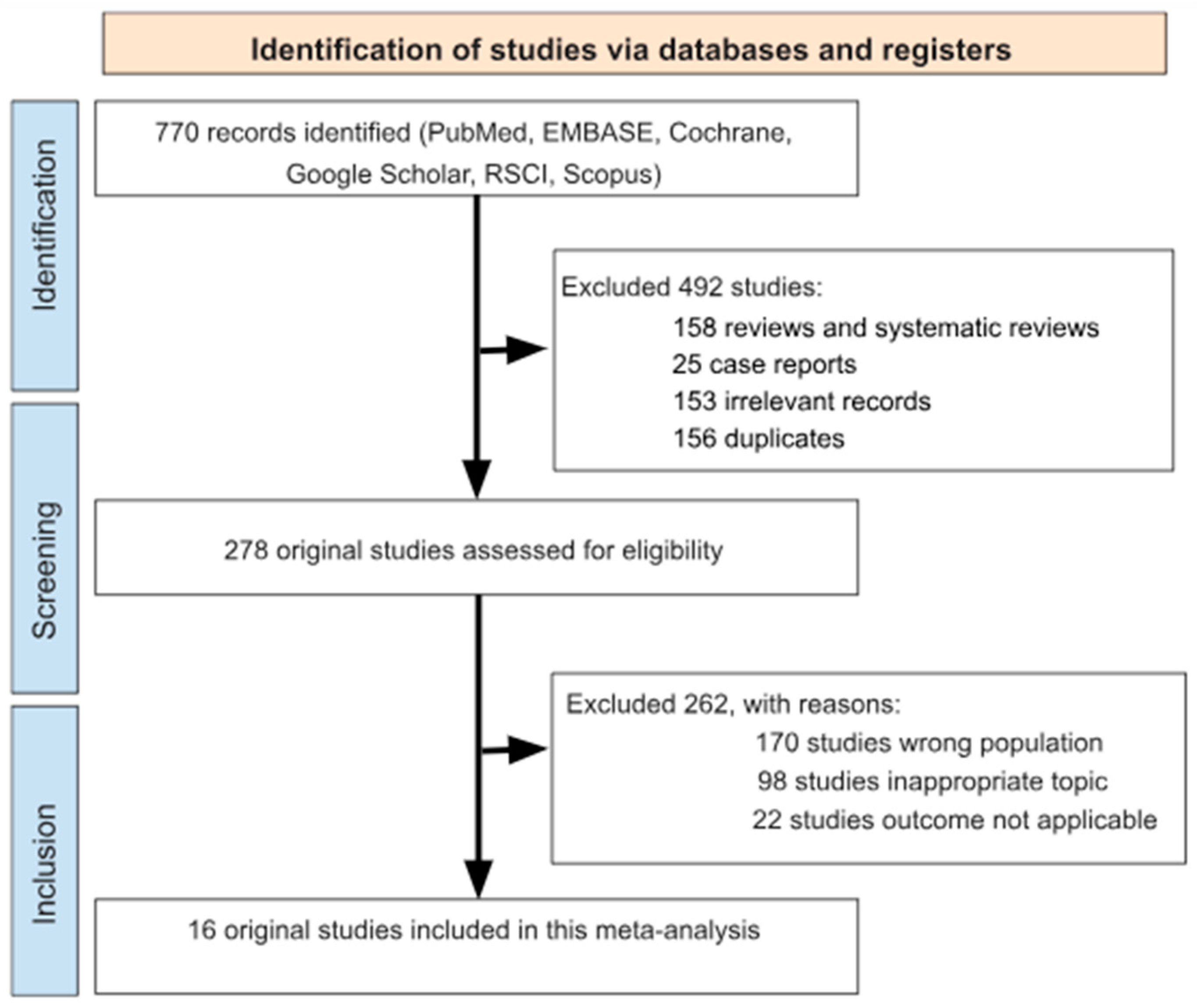 Nutrients 17 00870 g001