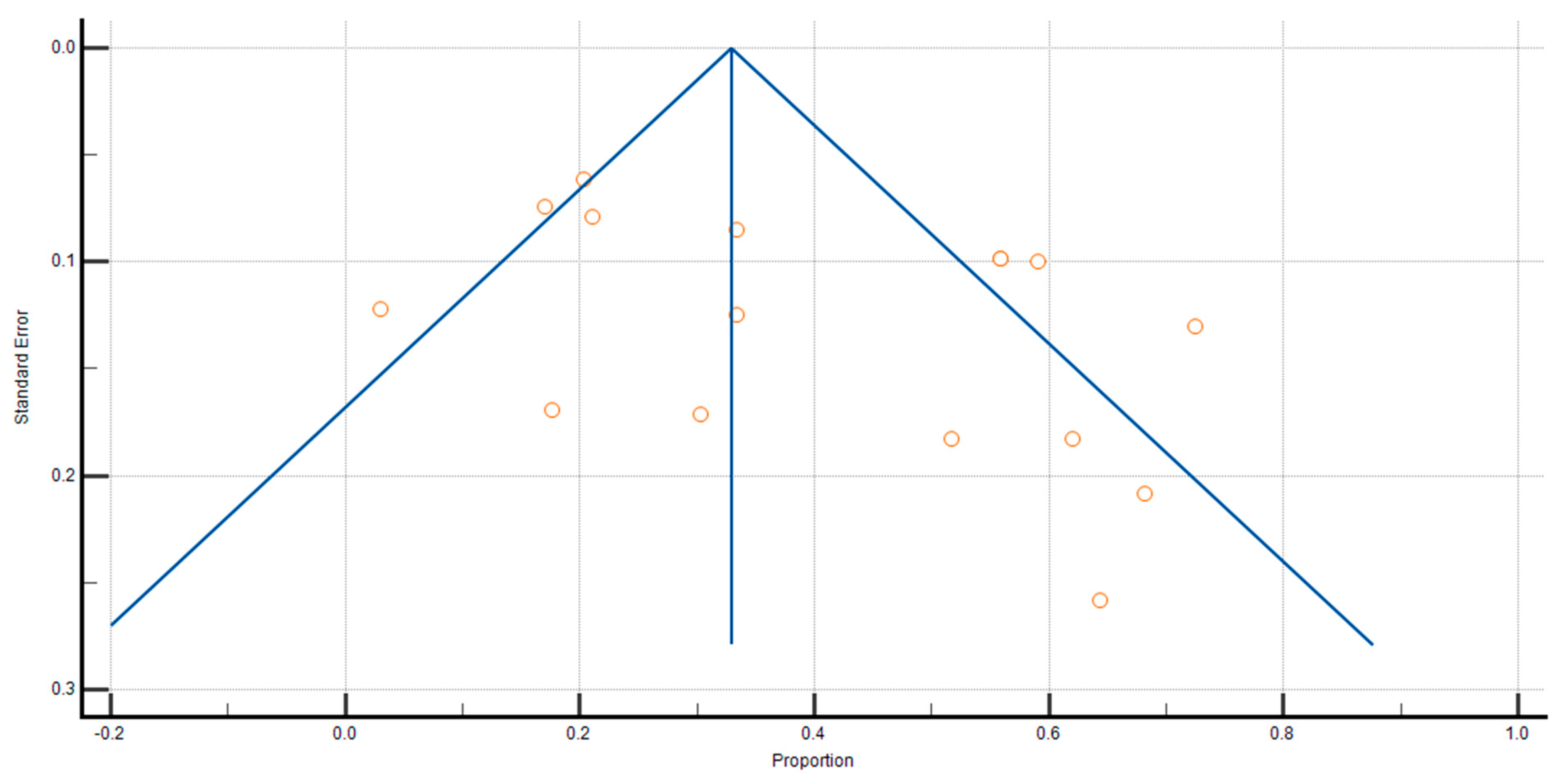 Nutrients 17 00870 g003