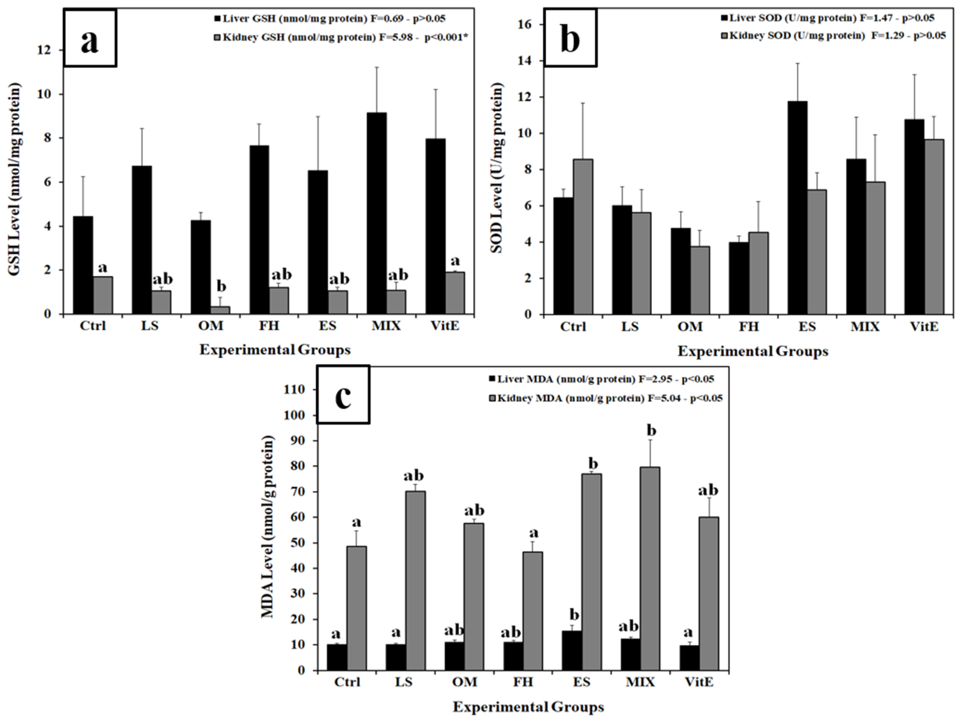 Nutrients 17 00875 g002