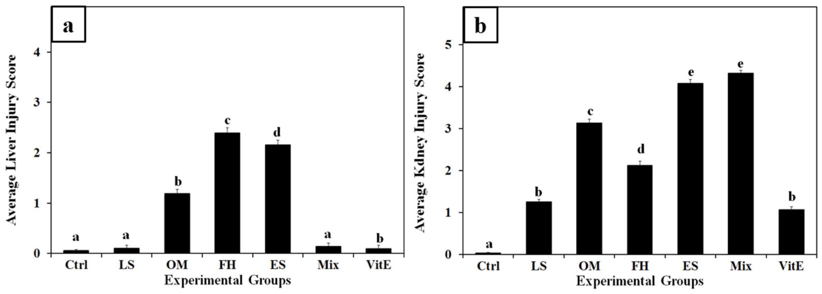 Nutrients 17 00875 g003