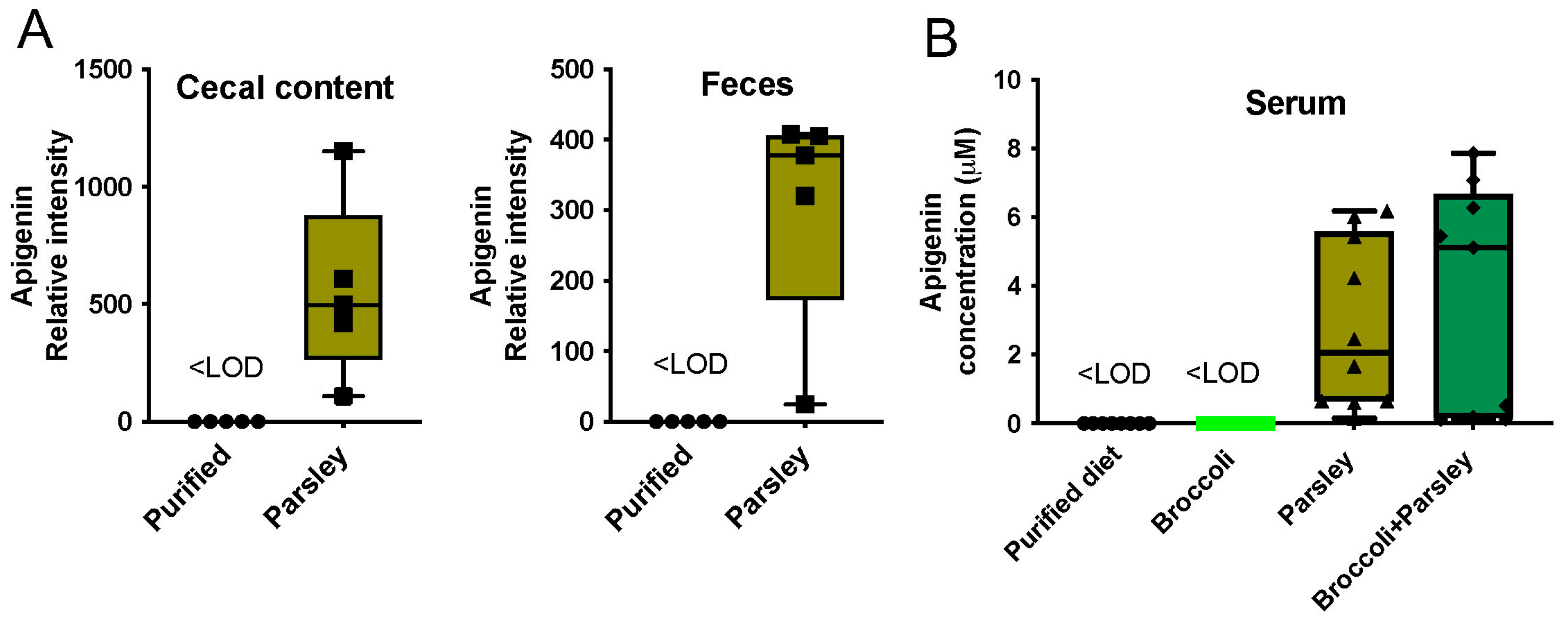 Nutrients 17 00876 g005