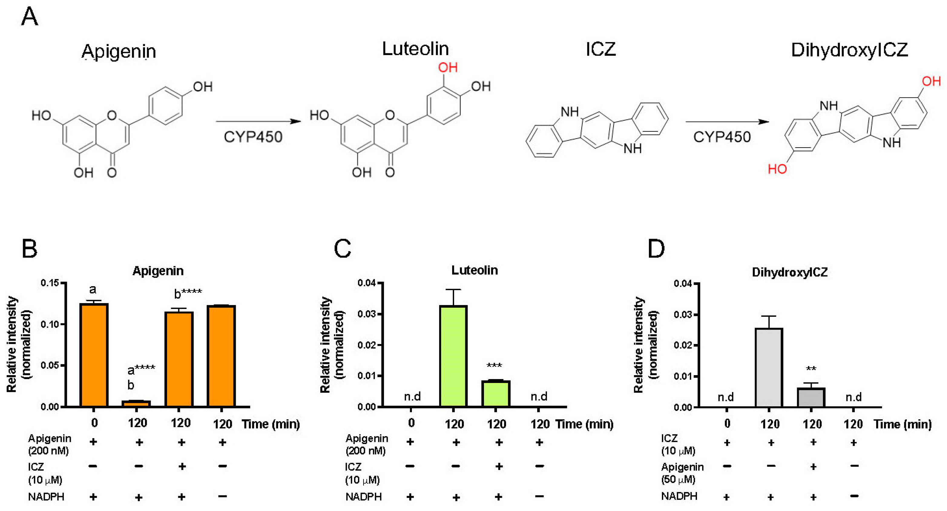 Nutrients 17 00876 g008