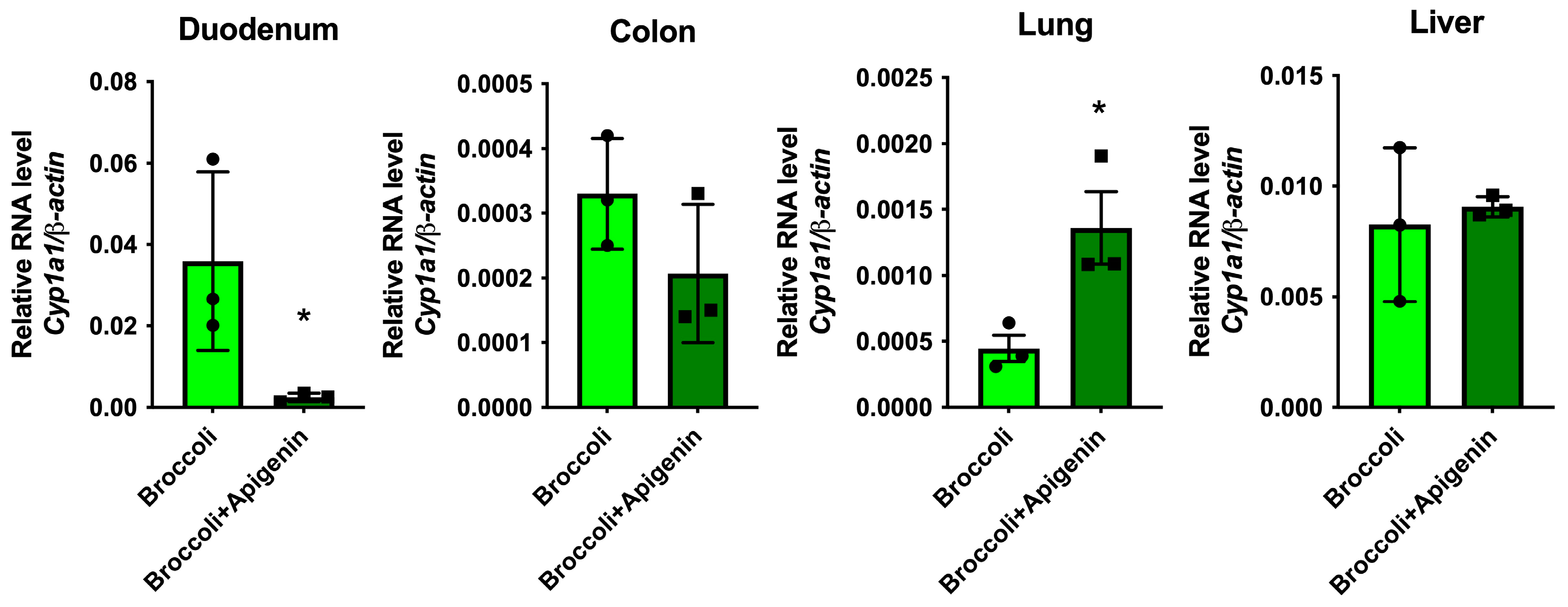 Nutrients 17 00876 g009