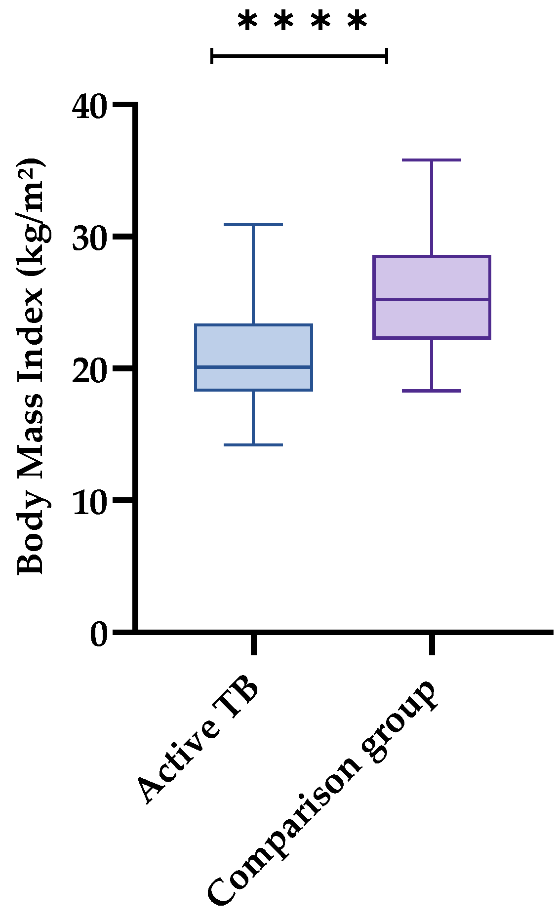 Nutrients 17 00878 g001