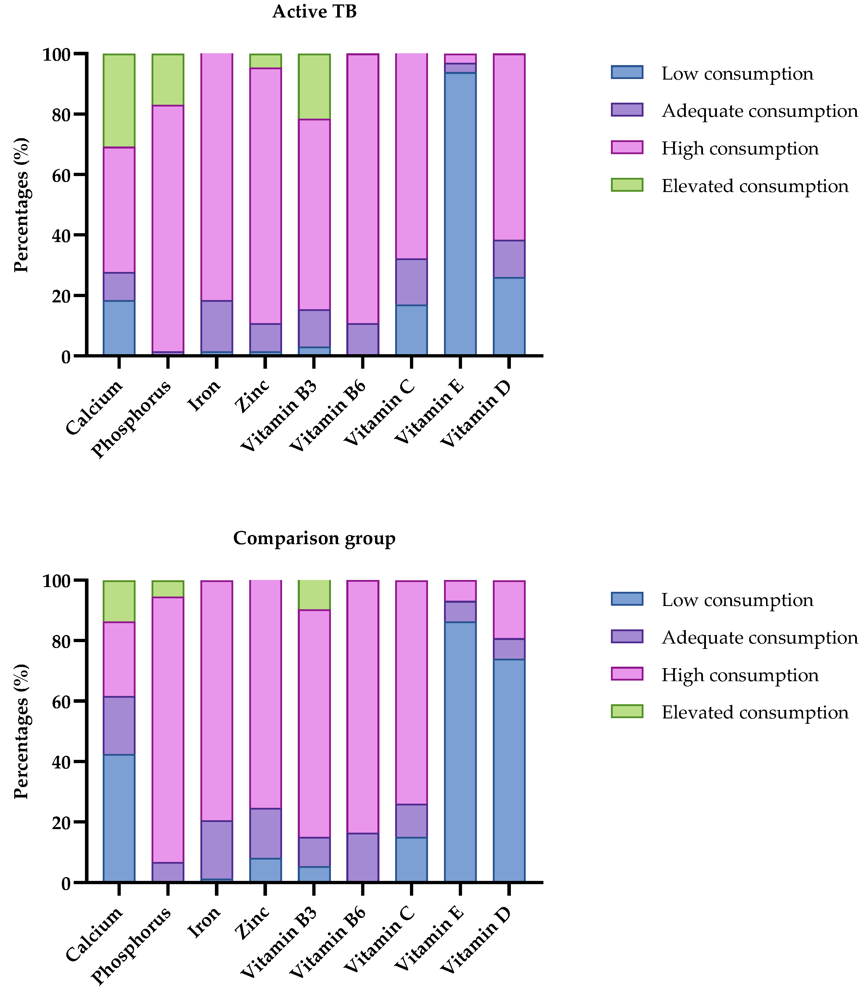 Nutrients 17 00878 g003