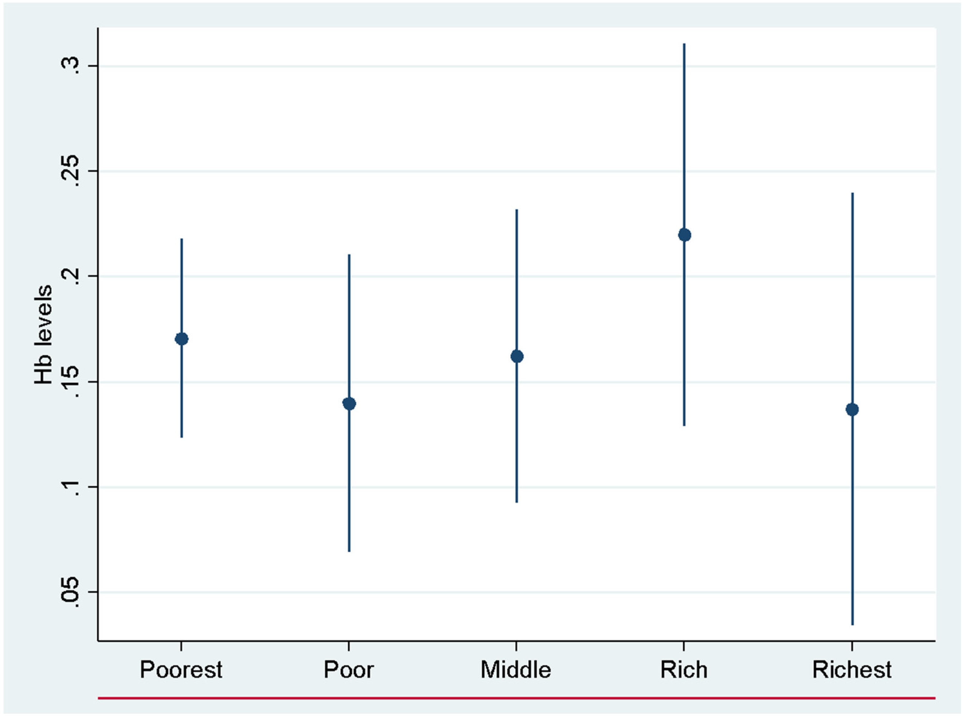 Nutrients 17 00879 g002