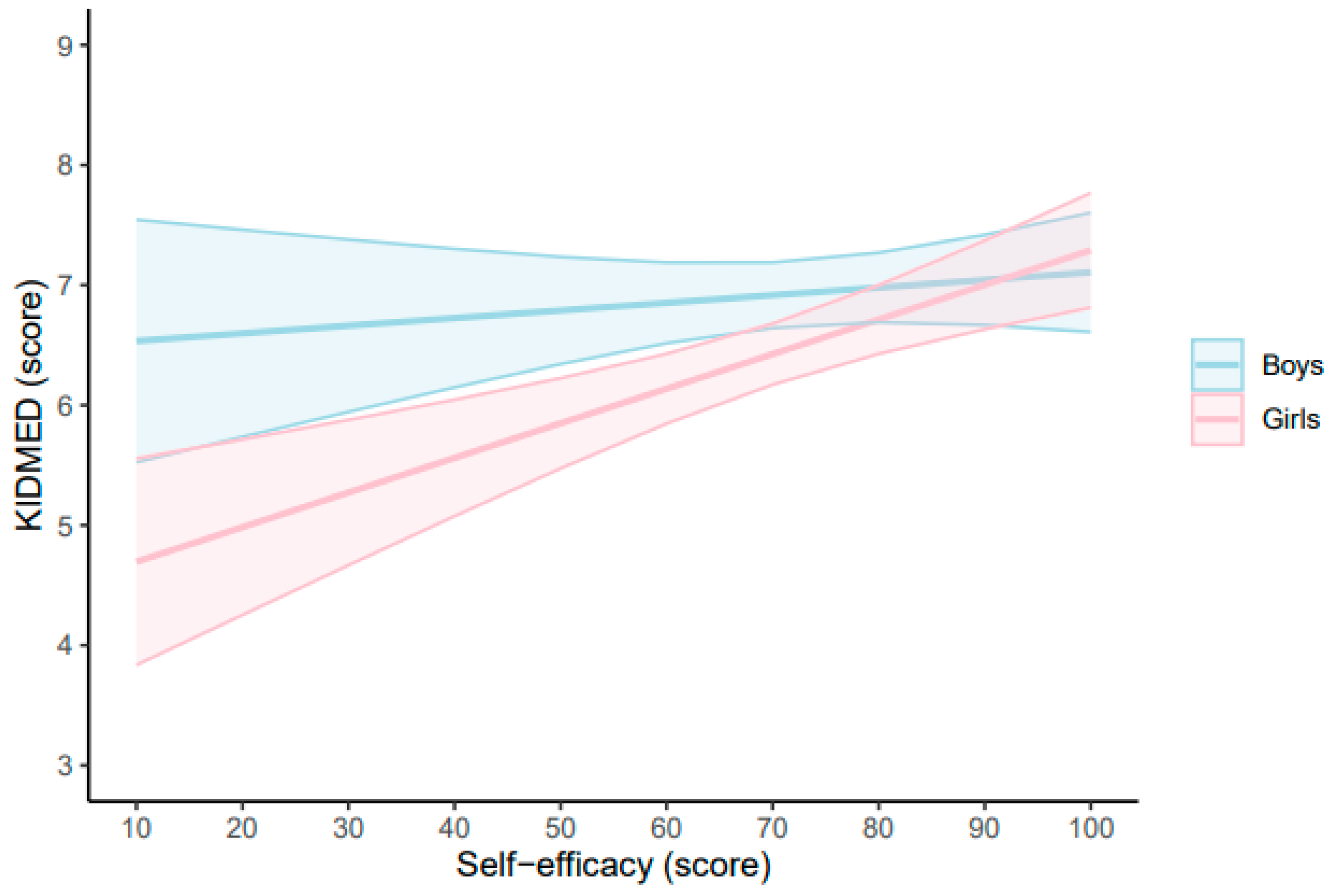 Nutrients 17 00880 g001