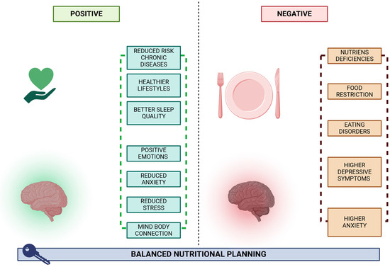 what is the bad side effect of vegan glutathione Impact of Vegan and Vegetarian Diets on Neurological Health: A Critical  Review