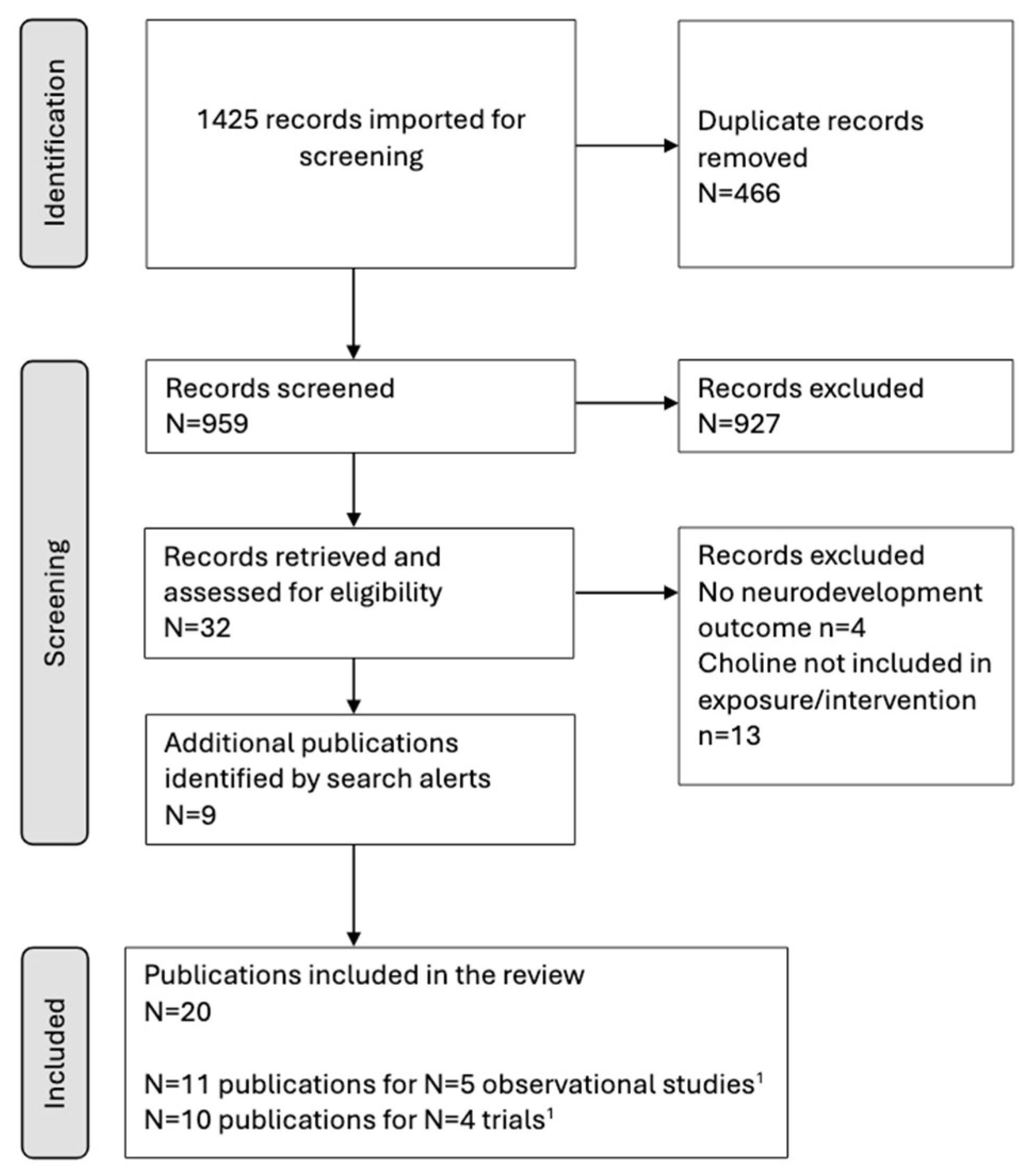 Nutrients 17 00886 g001
