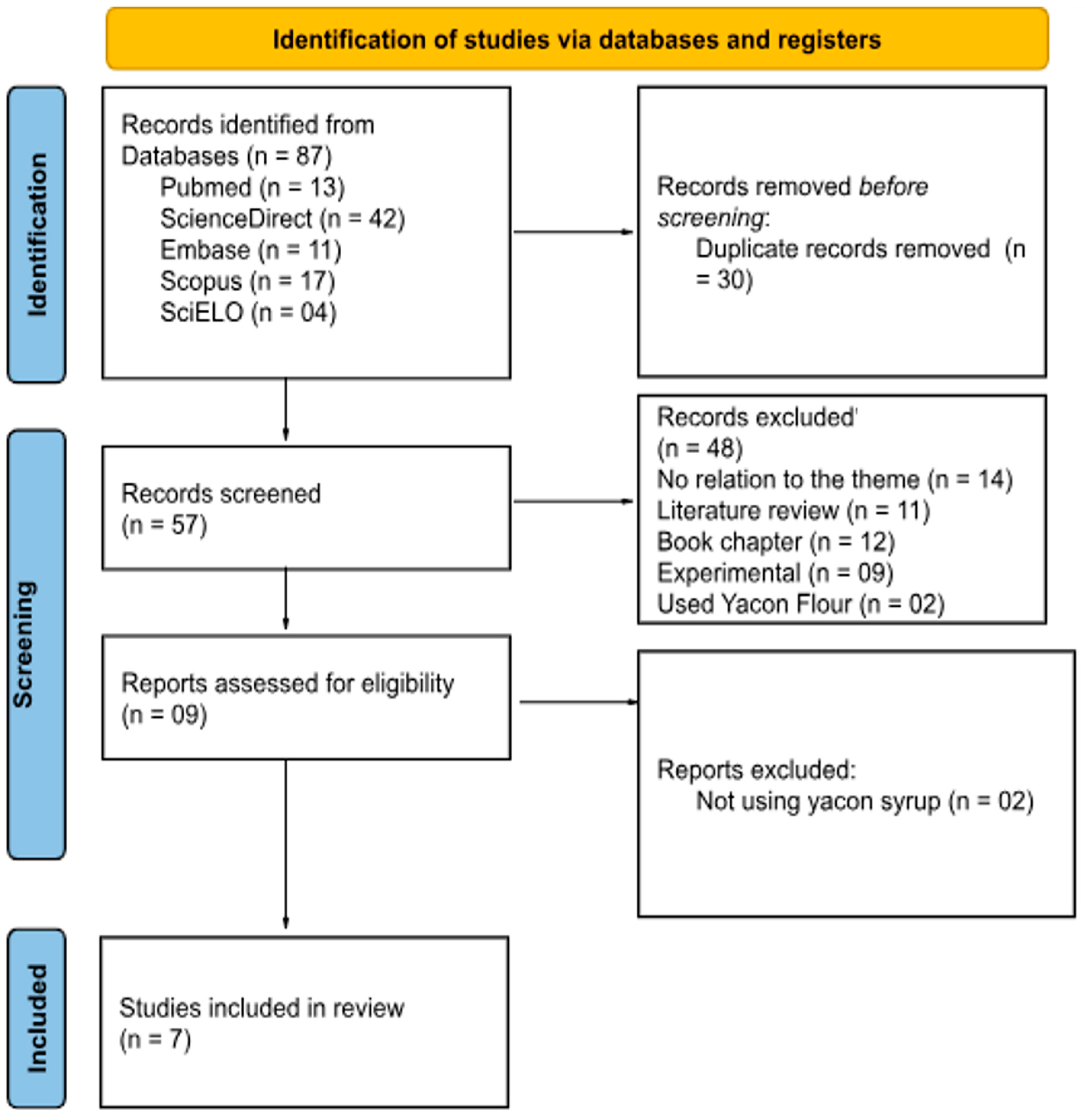 Nutrients 17 00888 g001