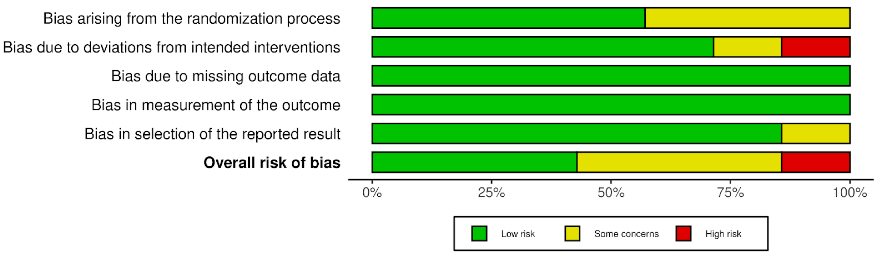 Nutrients 17 00888 g002