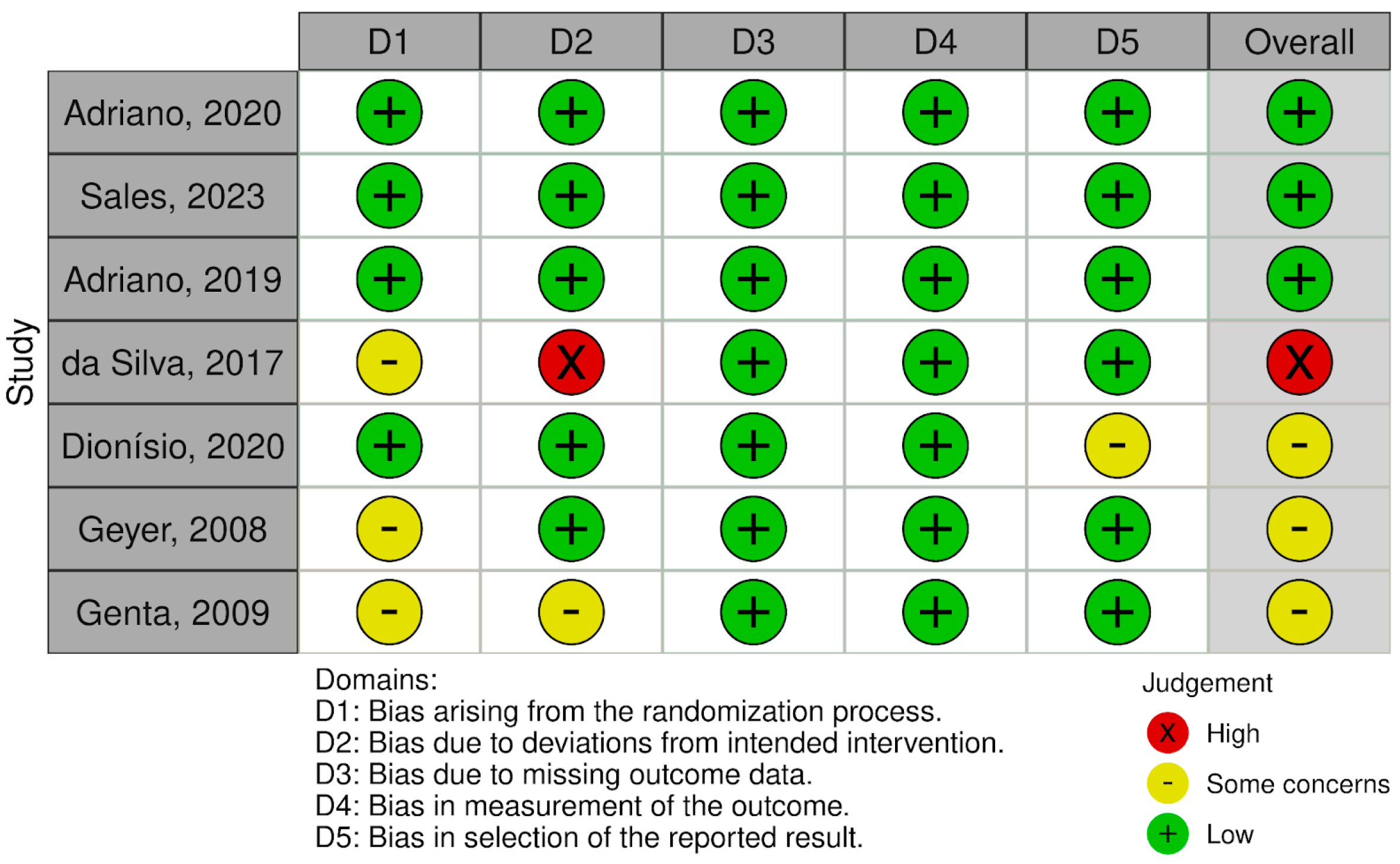 Nutrients 17 00888 g003