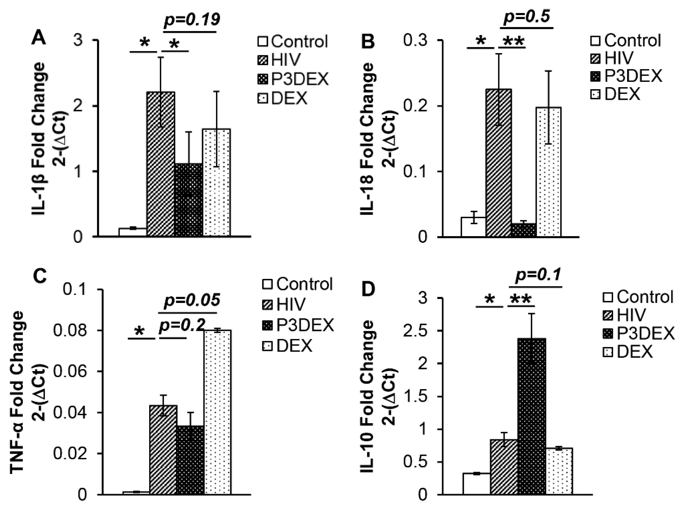 Nutrients 17 00890 g005