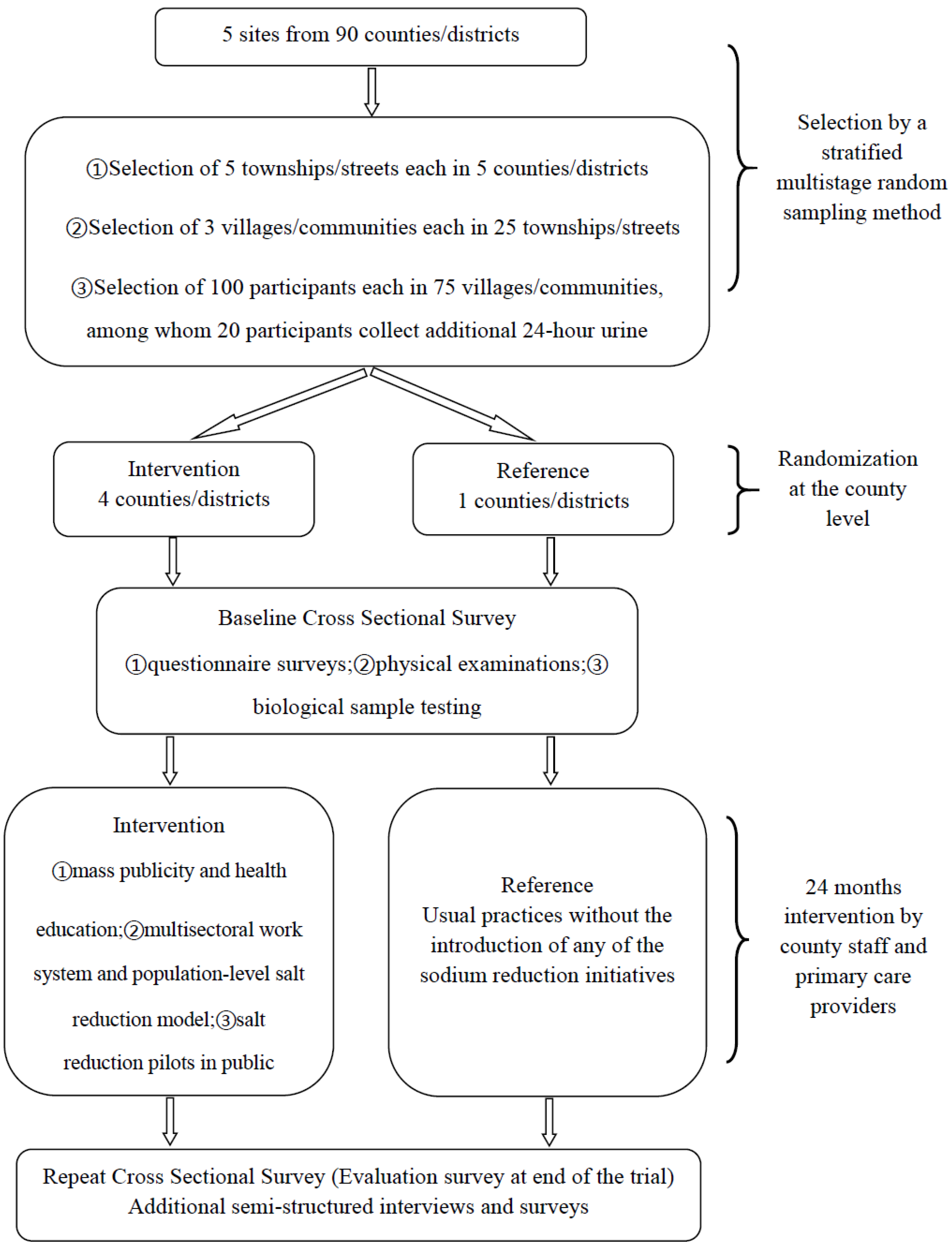 Nutrients 17 00893 g001