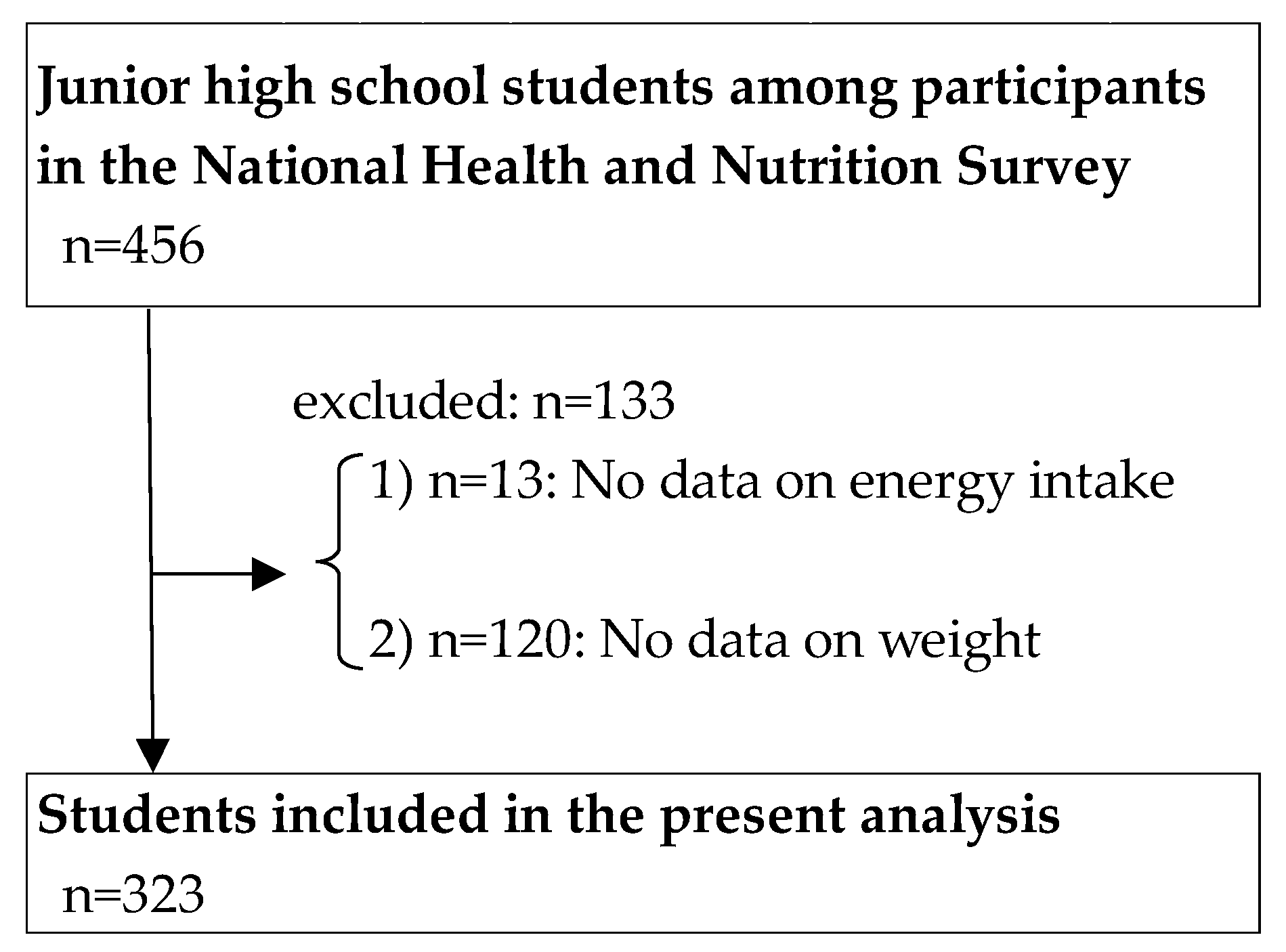 Nutrients 17 00895 g001