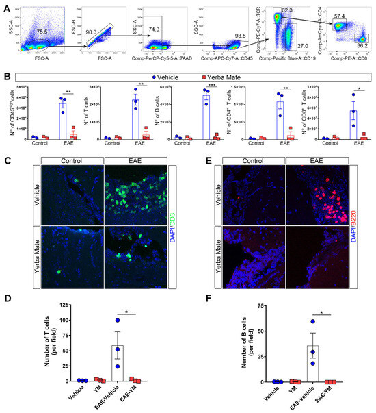 モグ Neuroinflammatory Proteins in Huntington's Disease: Insights