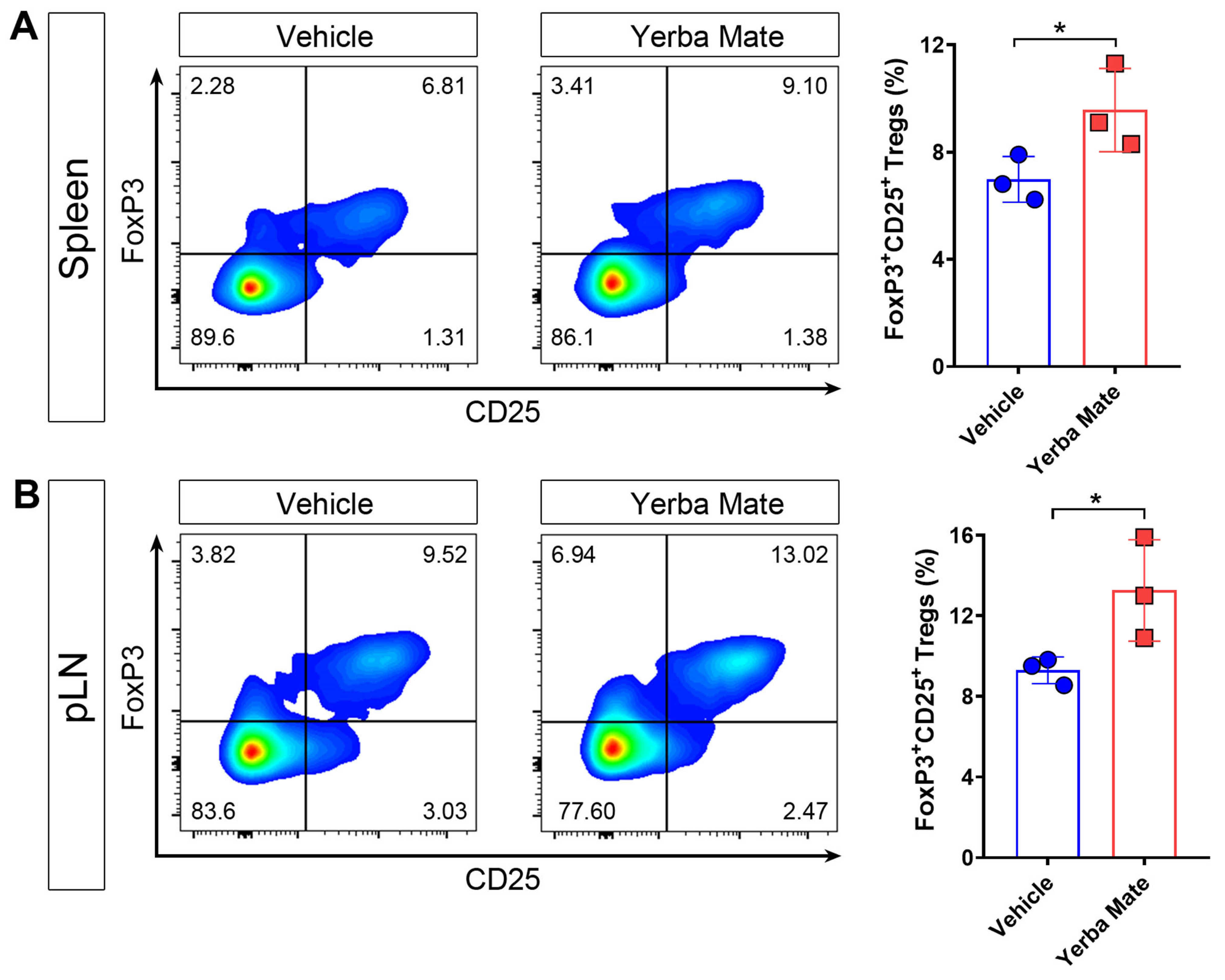 Nutrients 17 00897 g004