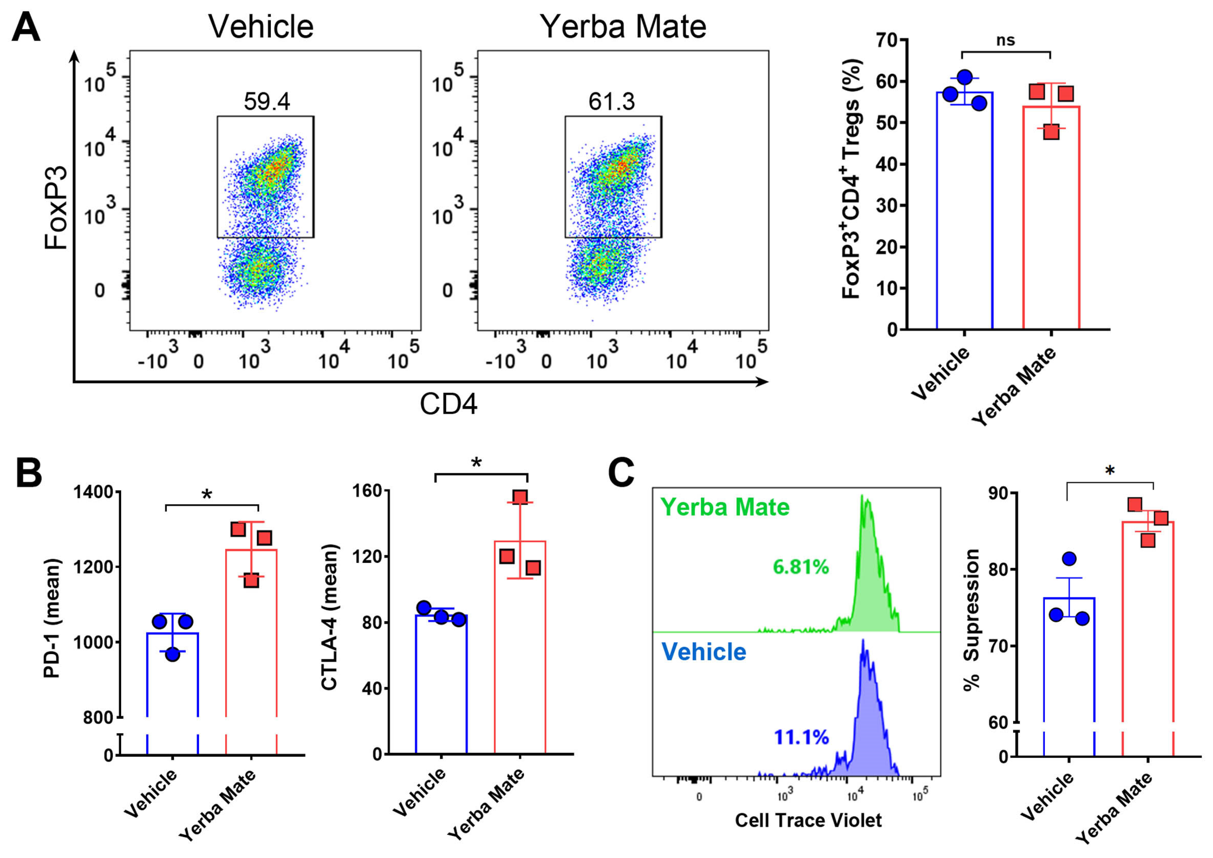 Nutrients 17 00897 g005