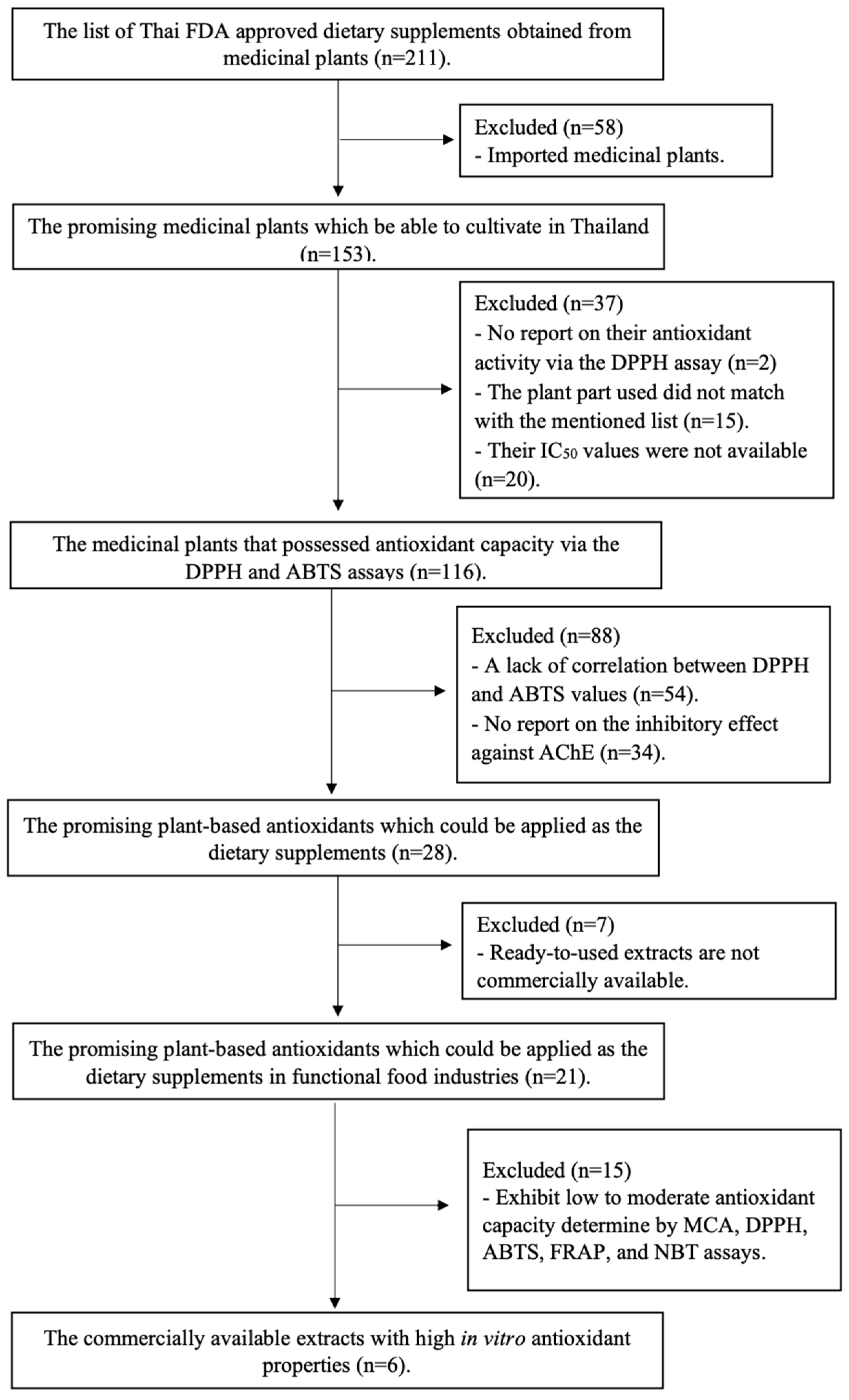 Nutrients 17 00898 g001