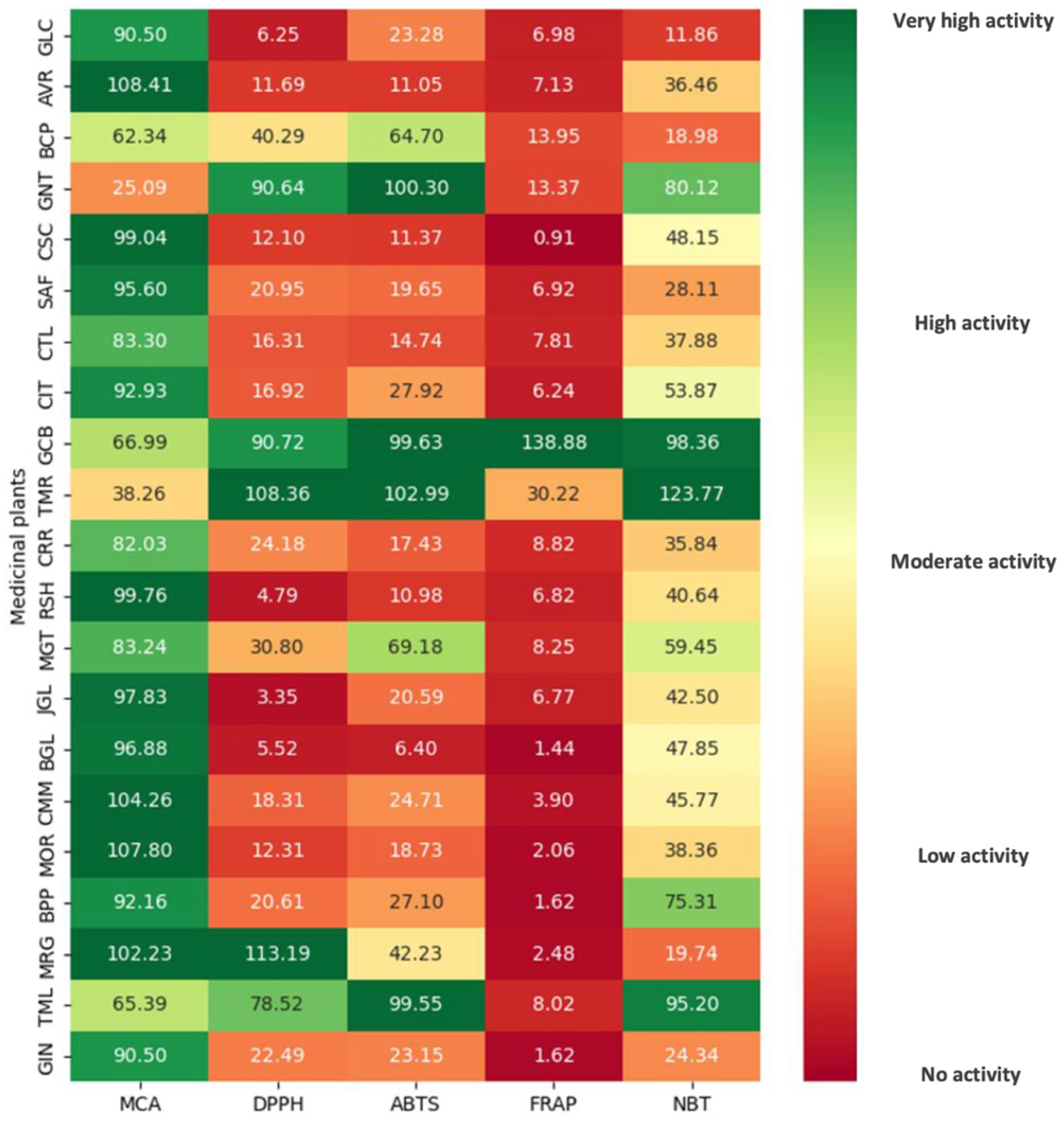 Nutrients 17 00898 g003