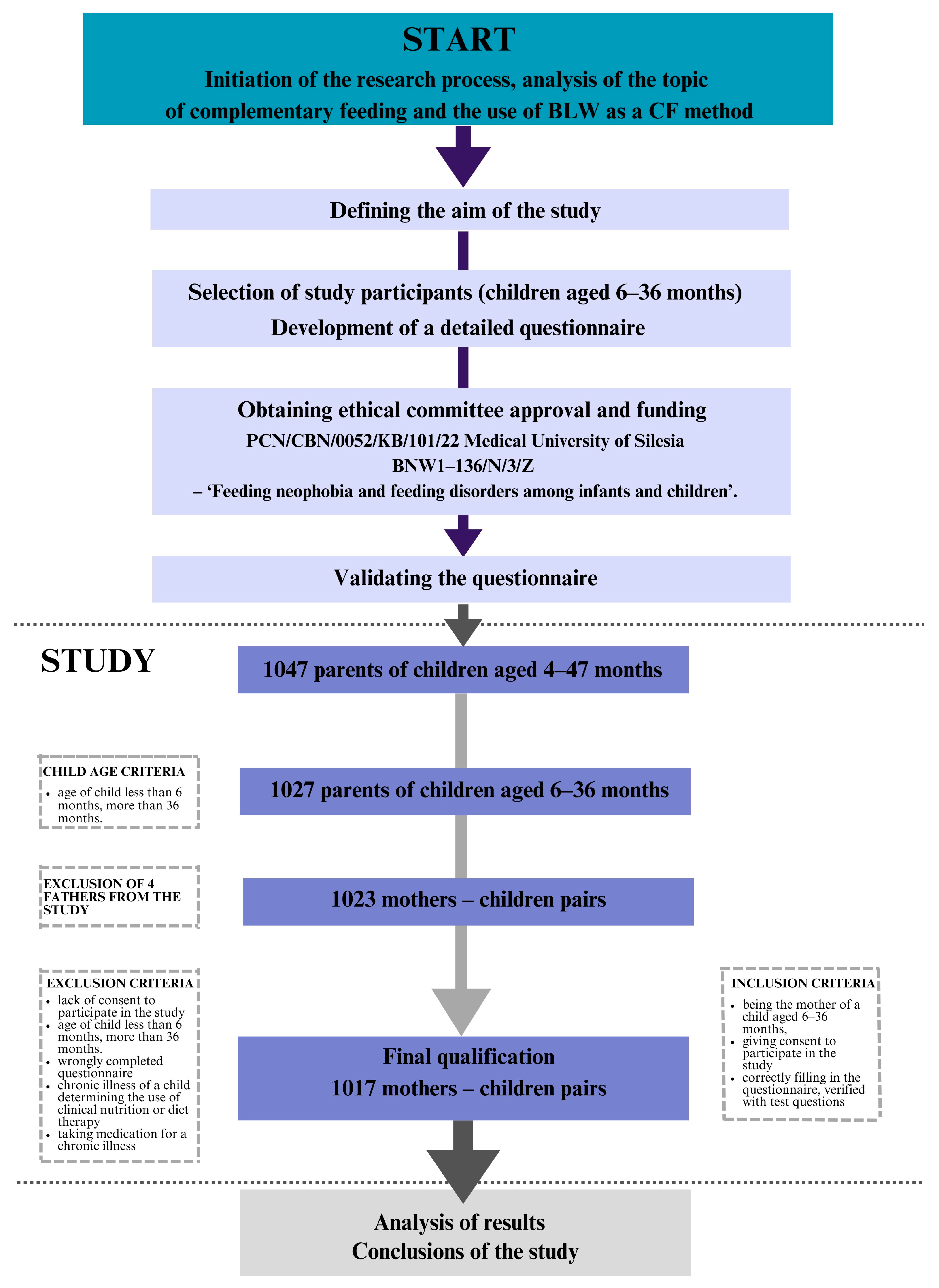 Nutrients 17 00899 g001