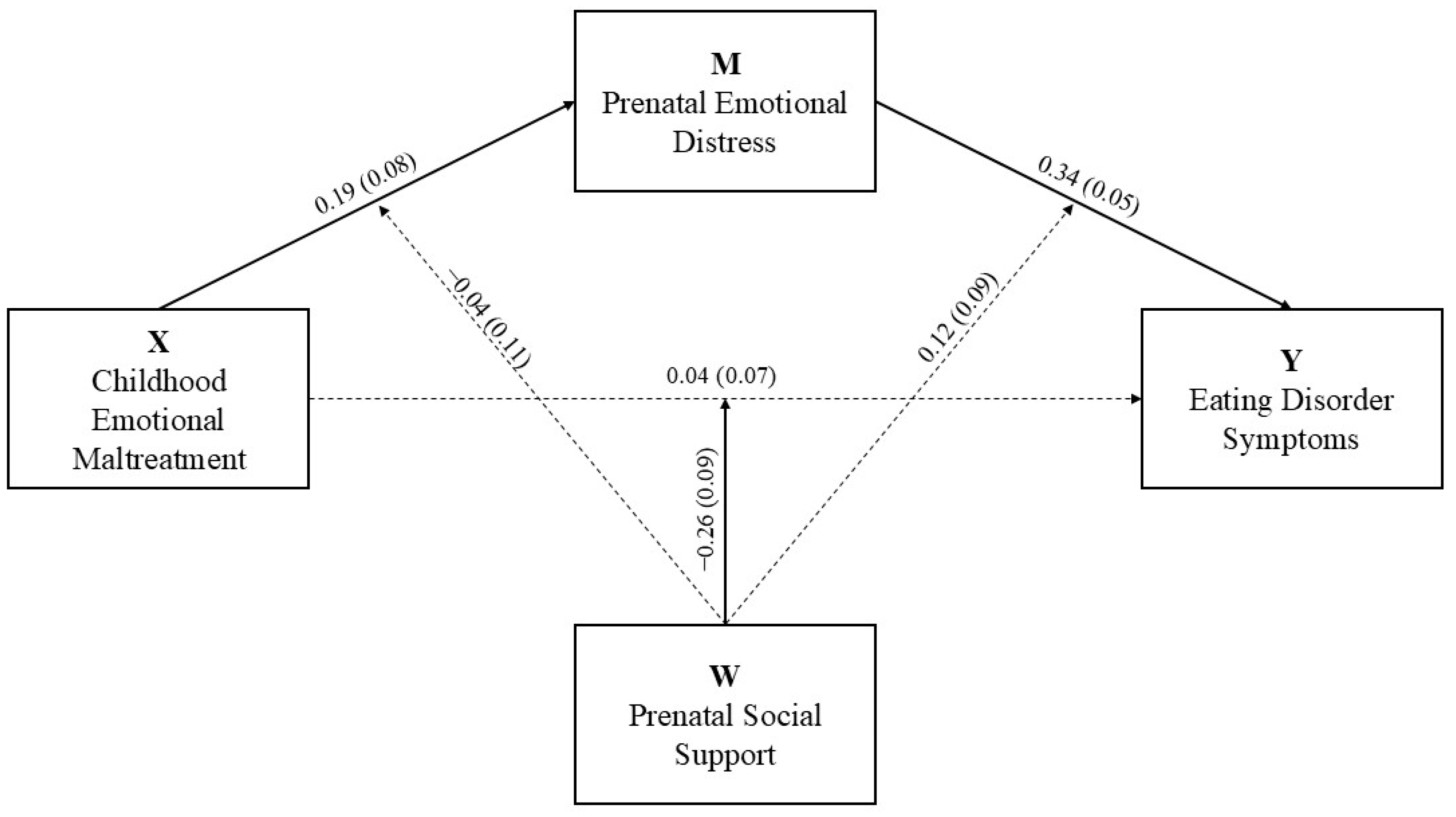 Nutrients 17 00902 g002