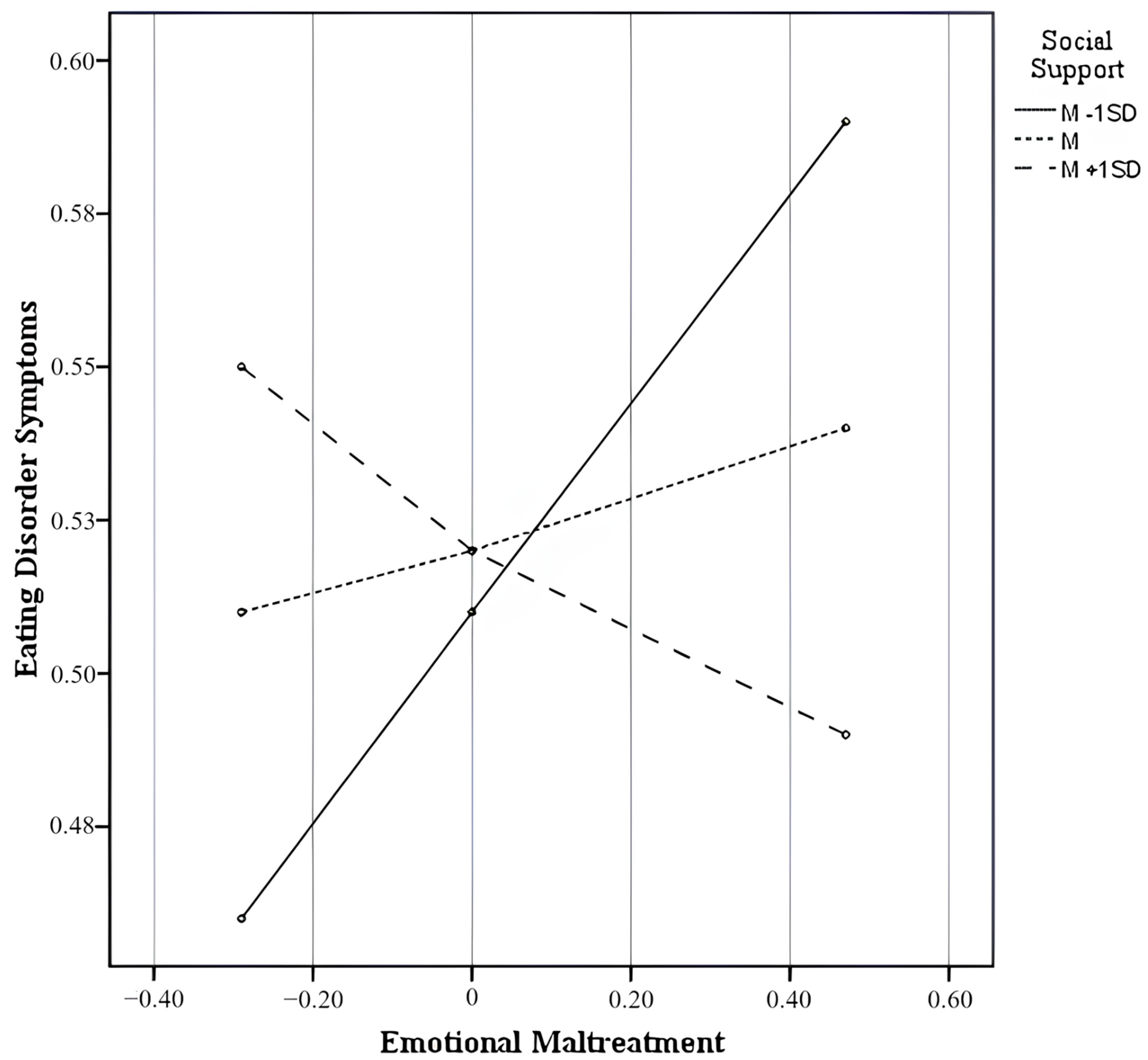 Nutrients 17 00902 g003