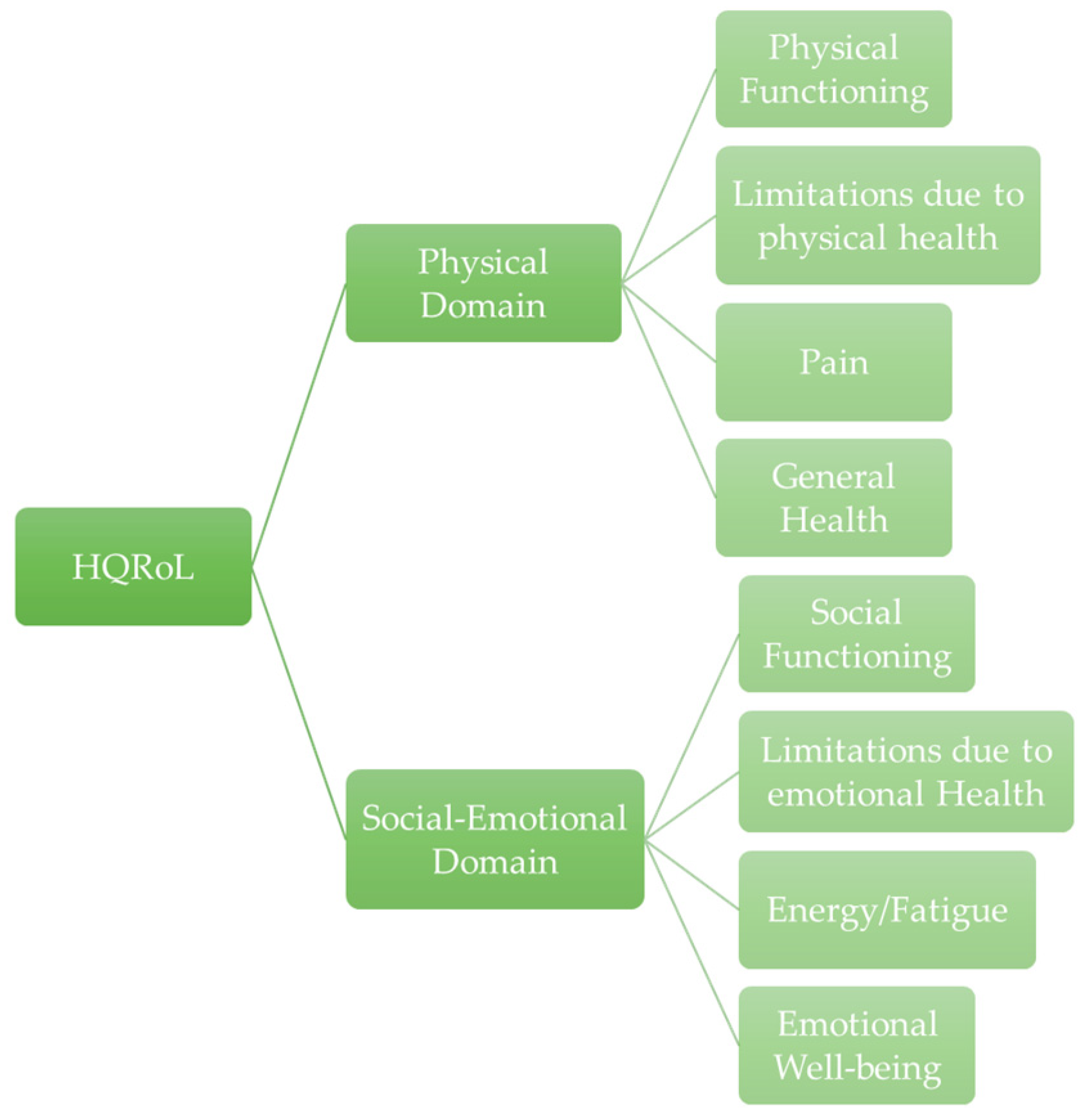 Nutrients 17 00906 g001