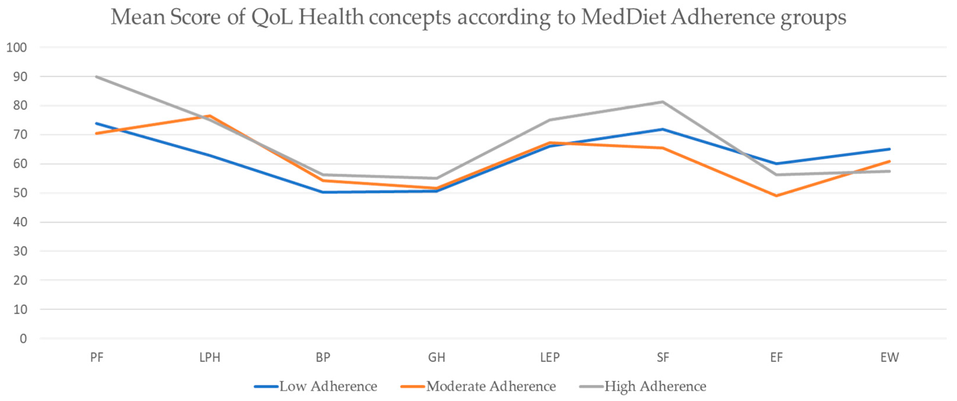 Nutrients 17 00906 g002