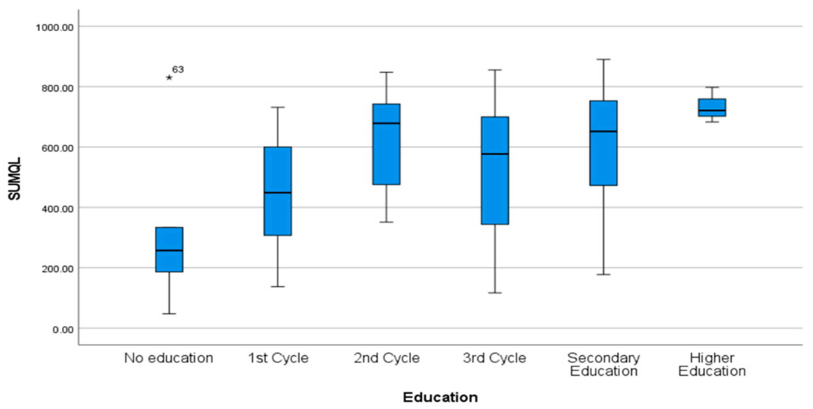 Nutrients 17 00906 g003