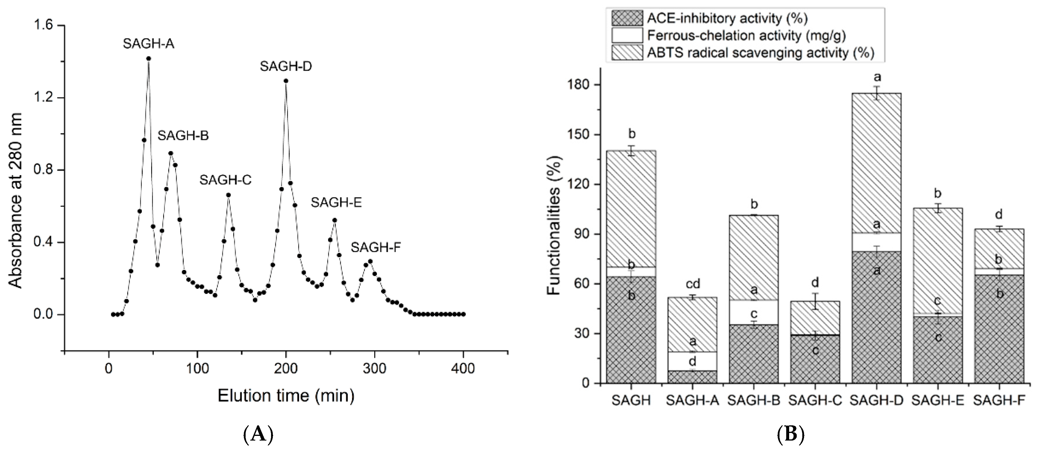 Nutrients 17 00907 g001
