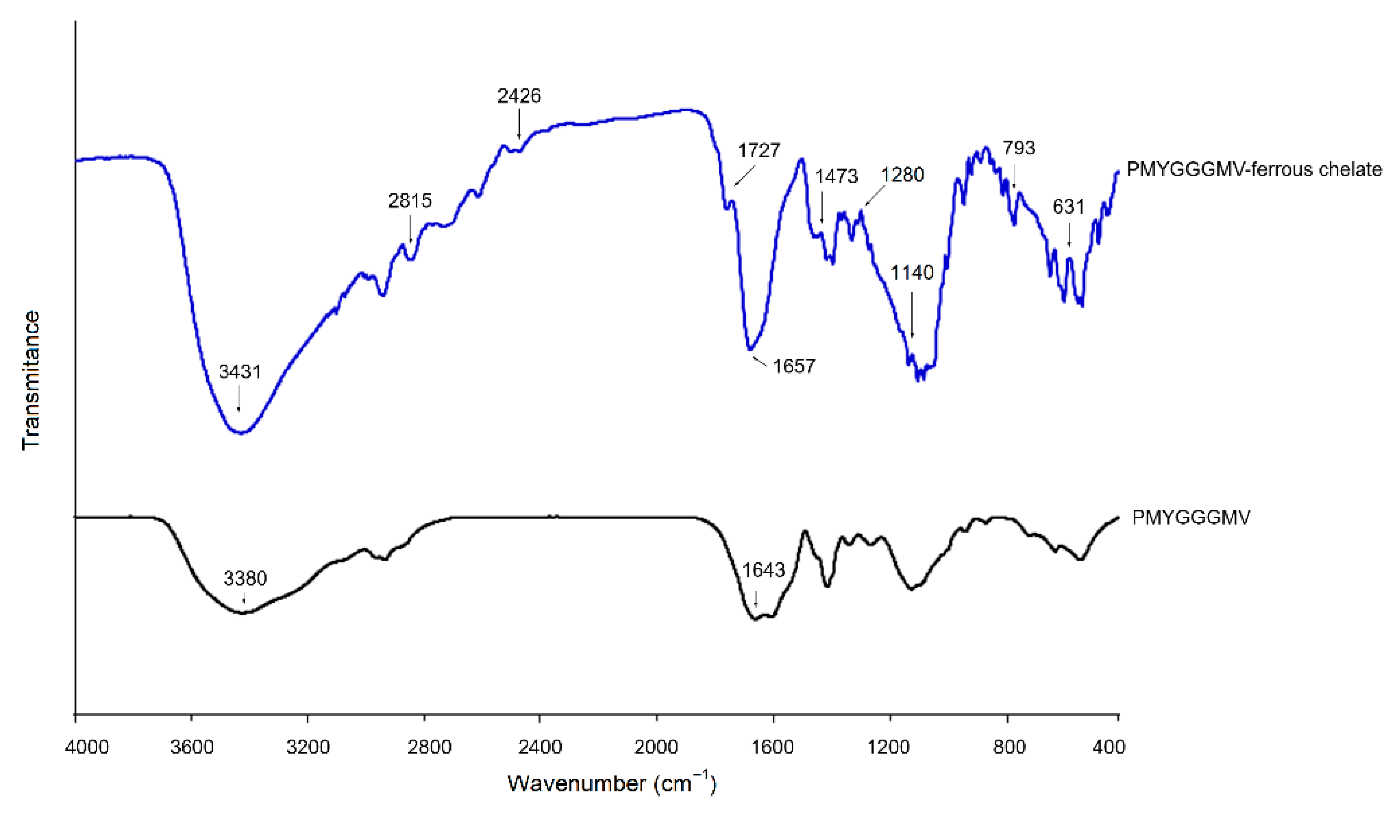 Nutrients 17 00907 g007