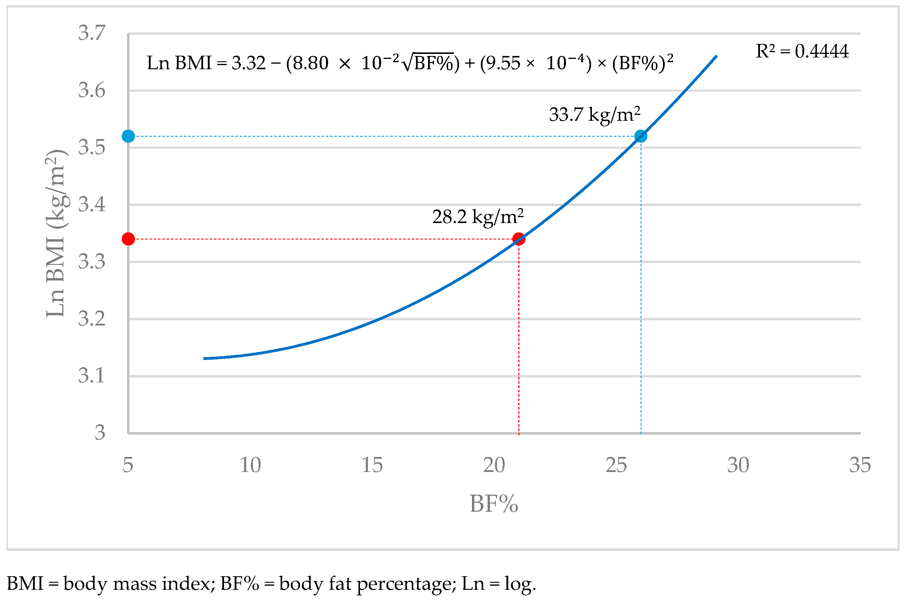 Nutrients 17 00908 g002