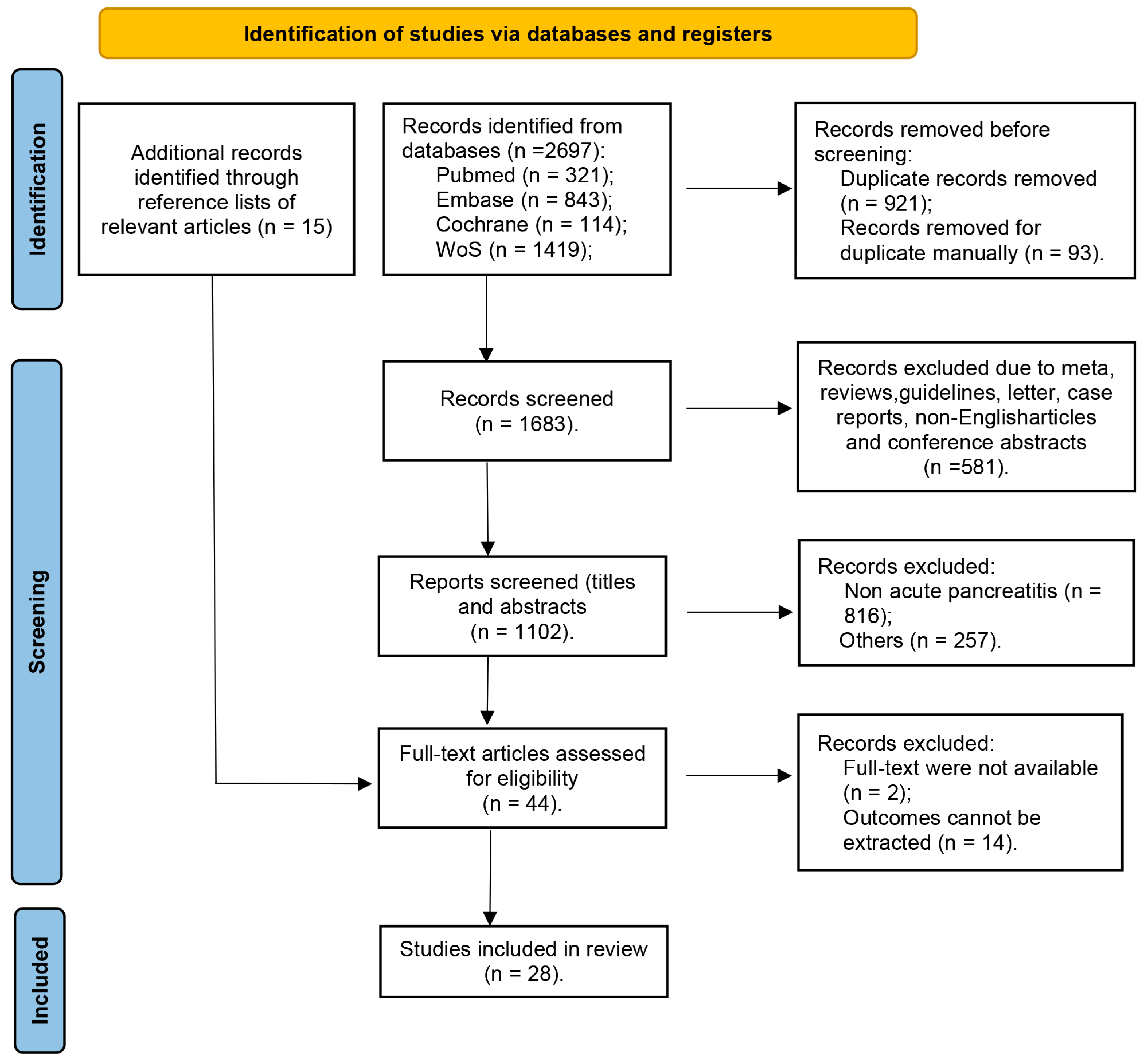 Nutrients 17 00910 g001