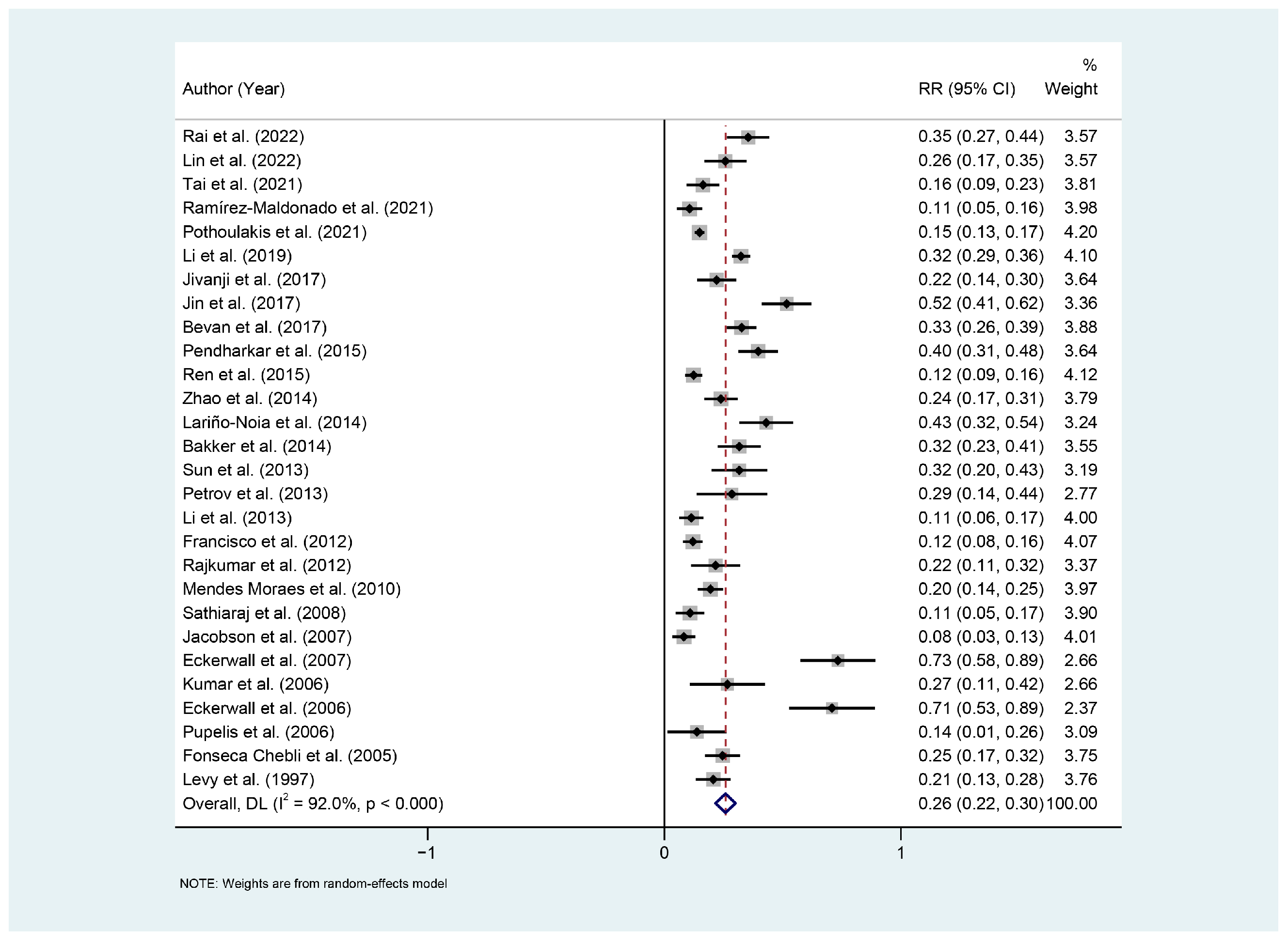 Nutrients 17 00910 g002