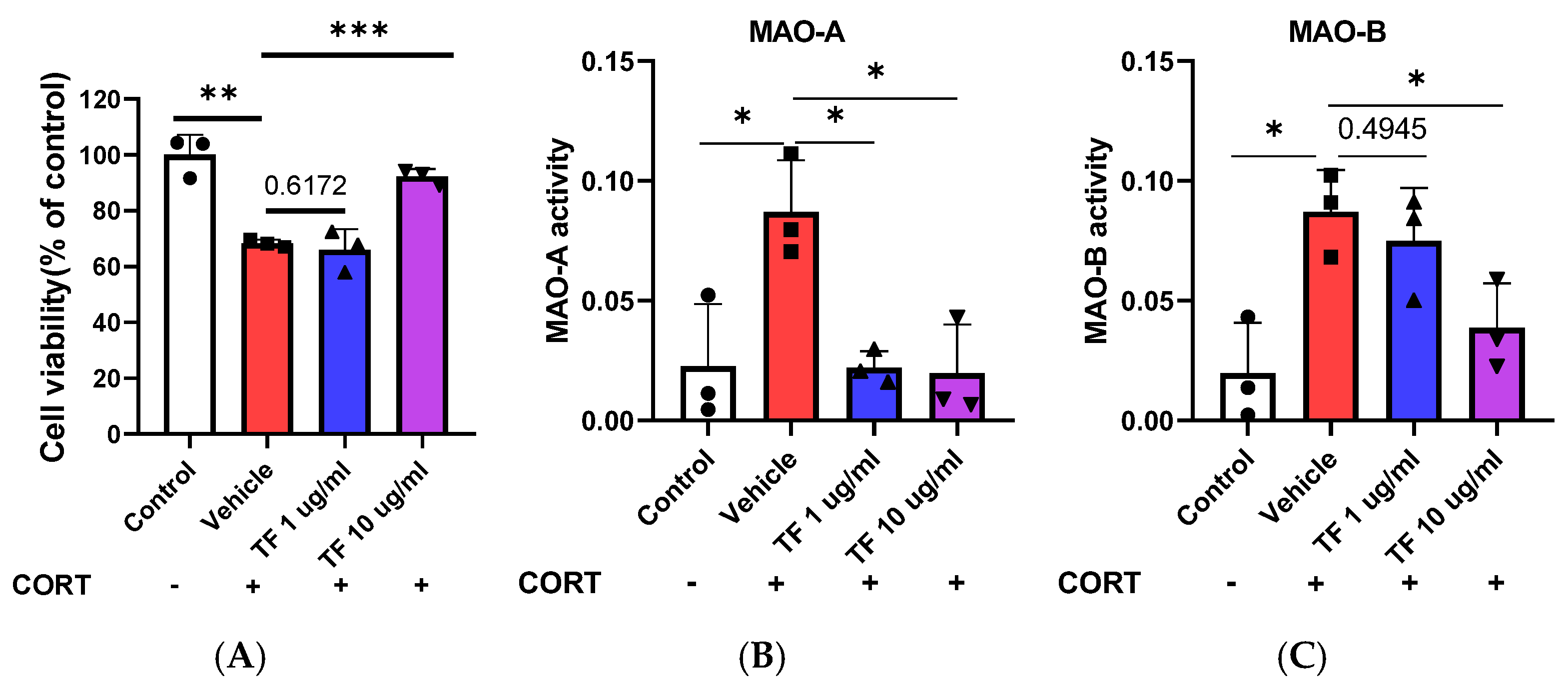 Nutrients 17 00914 g005