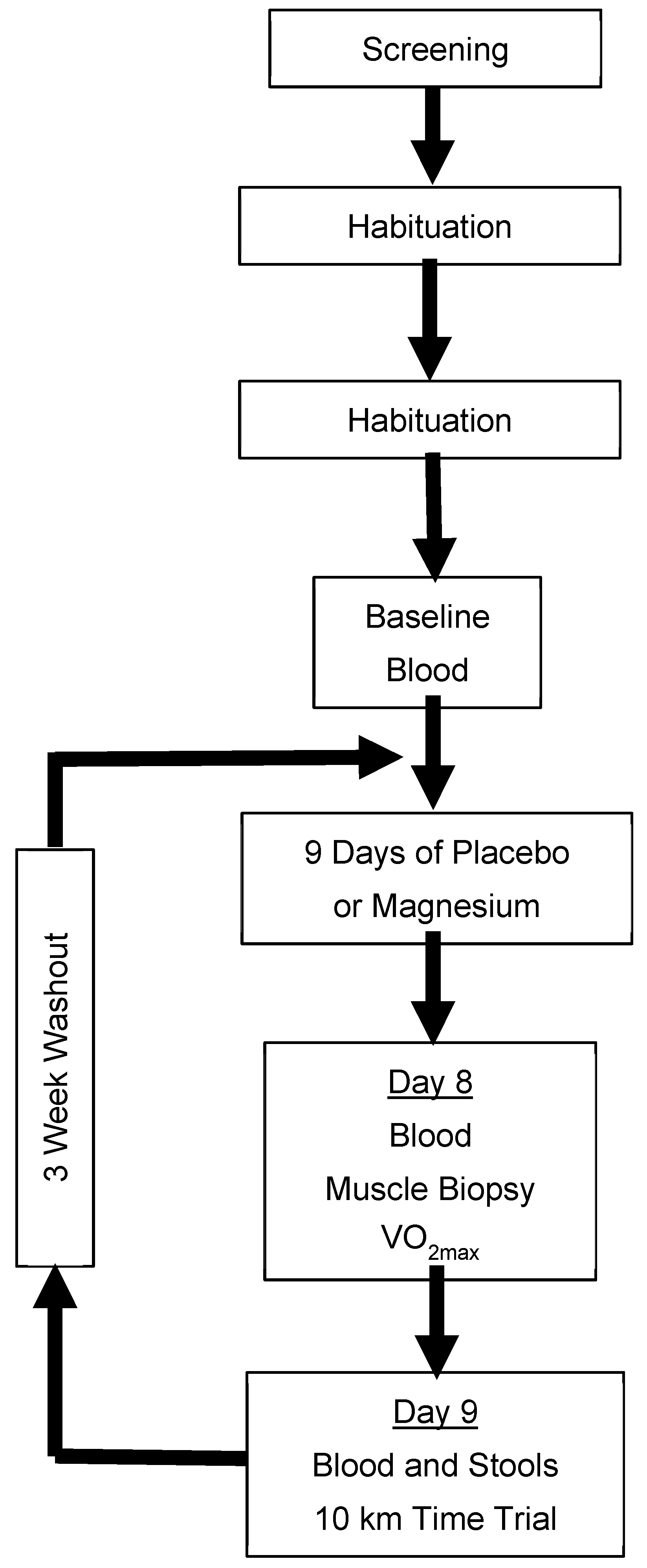 Nutrients 17 00915 g001
