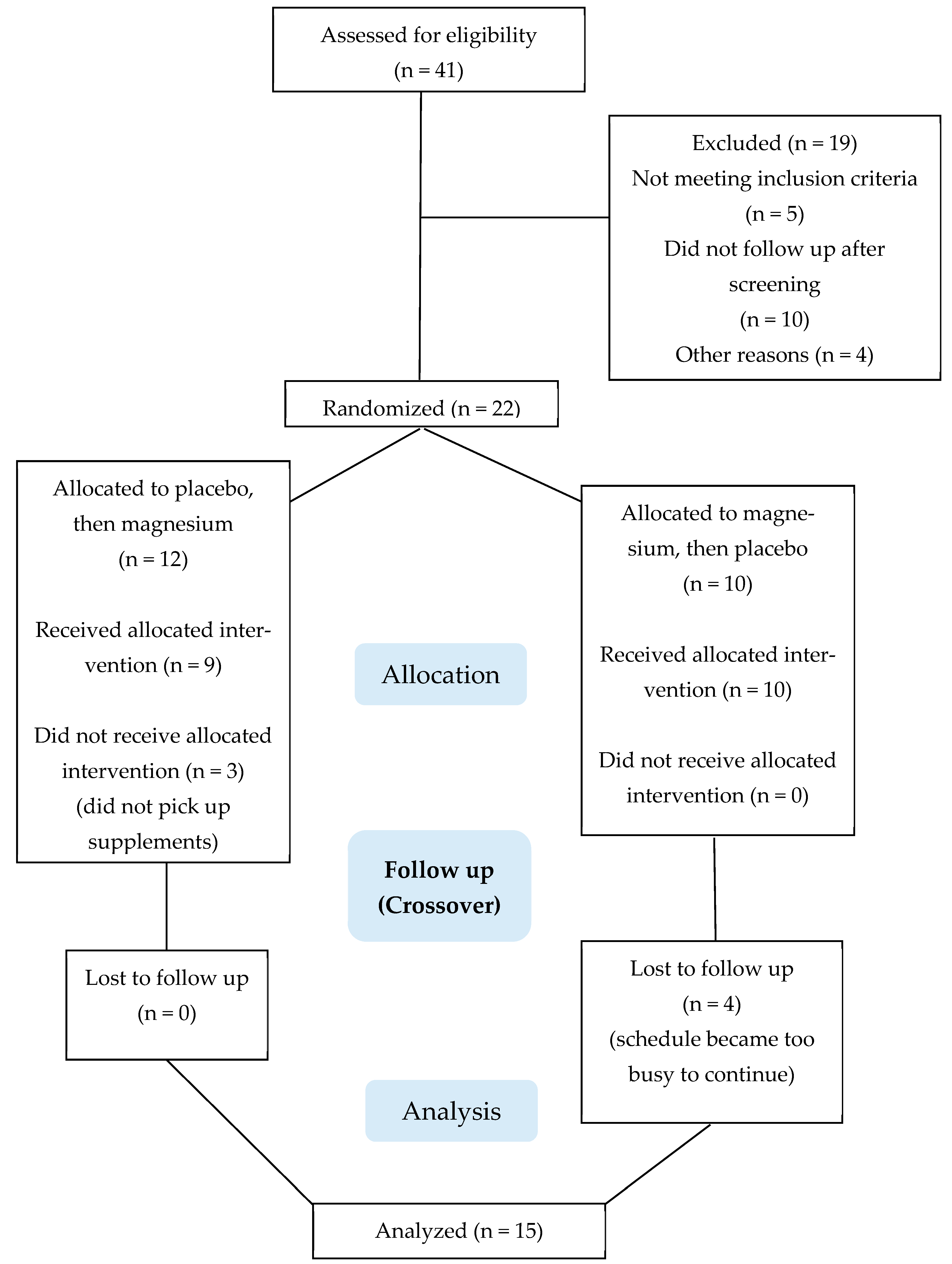 Nutrients 17 00915 g002