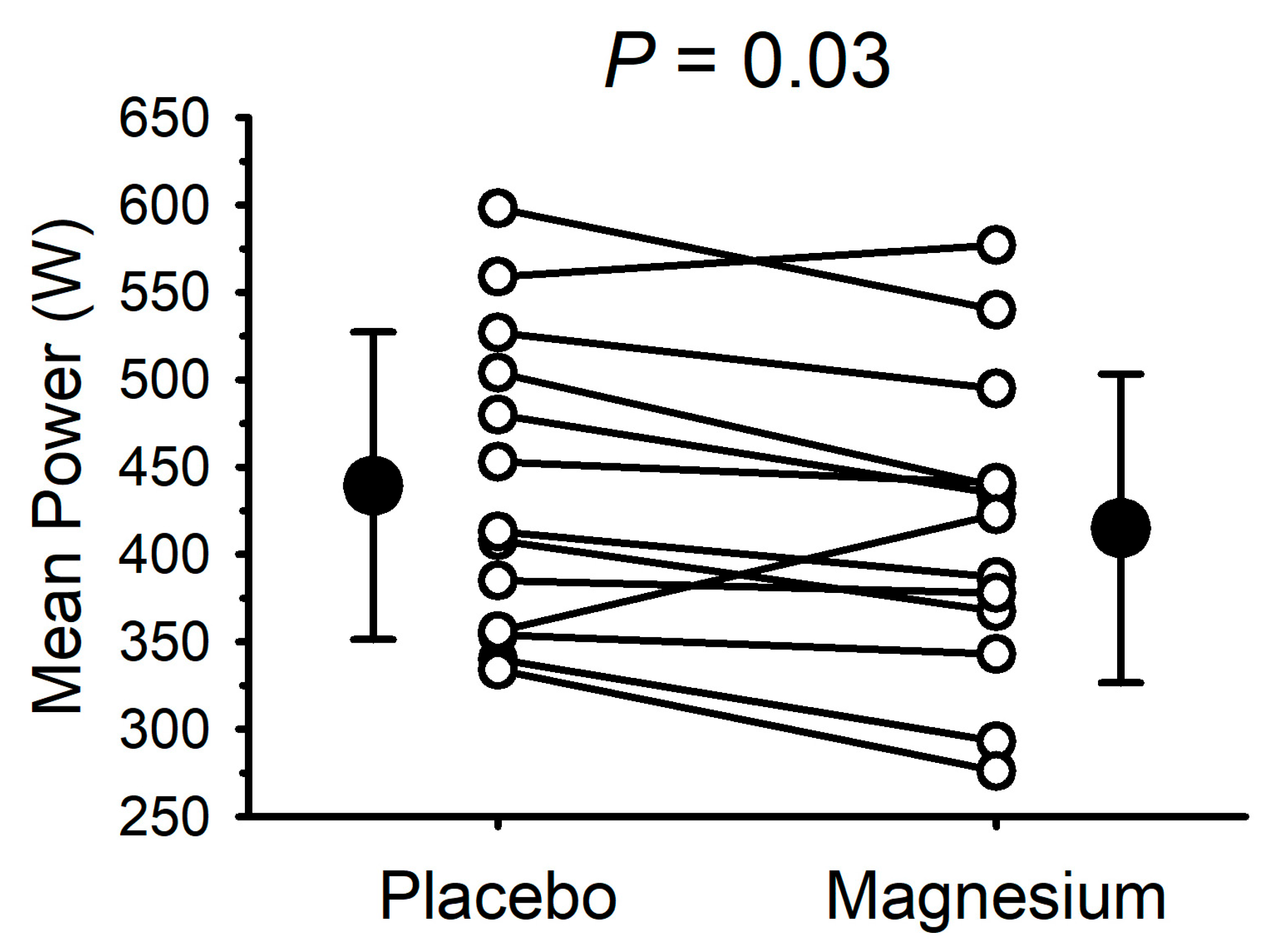 Nutrients 17 00915 g004