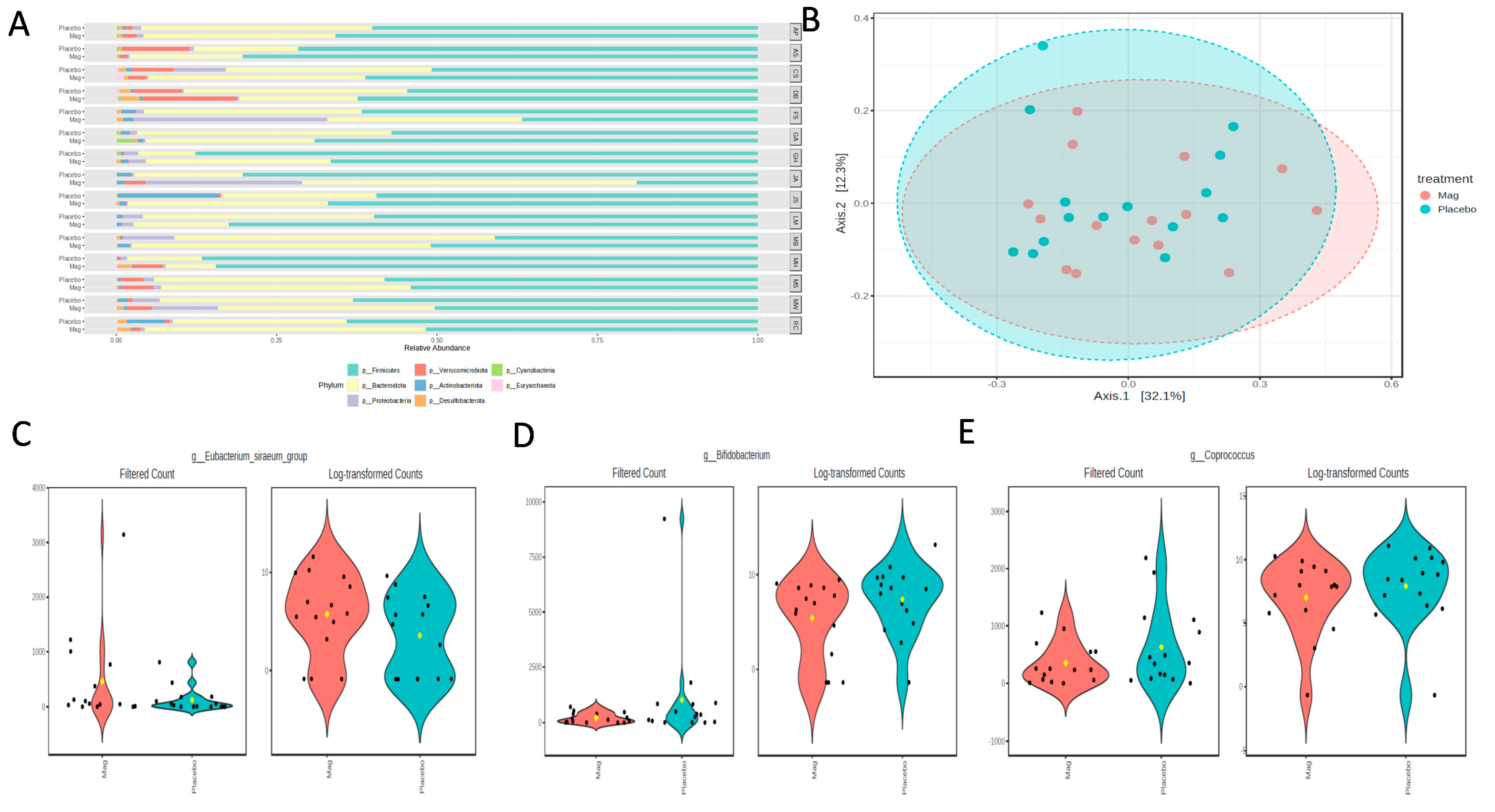 Nutrients 17 00915 g005