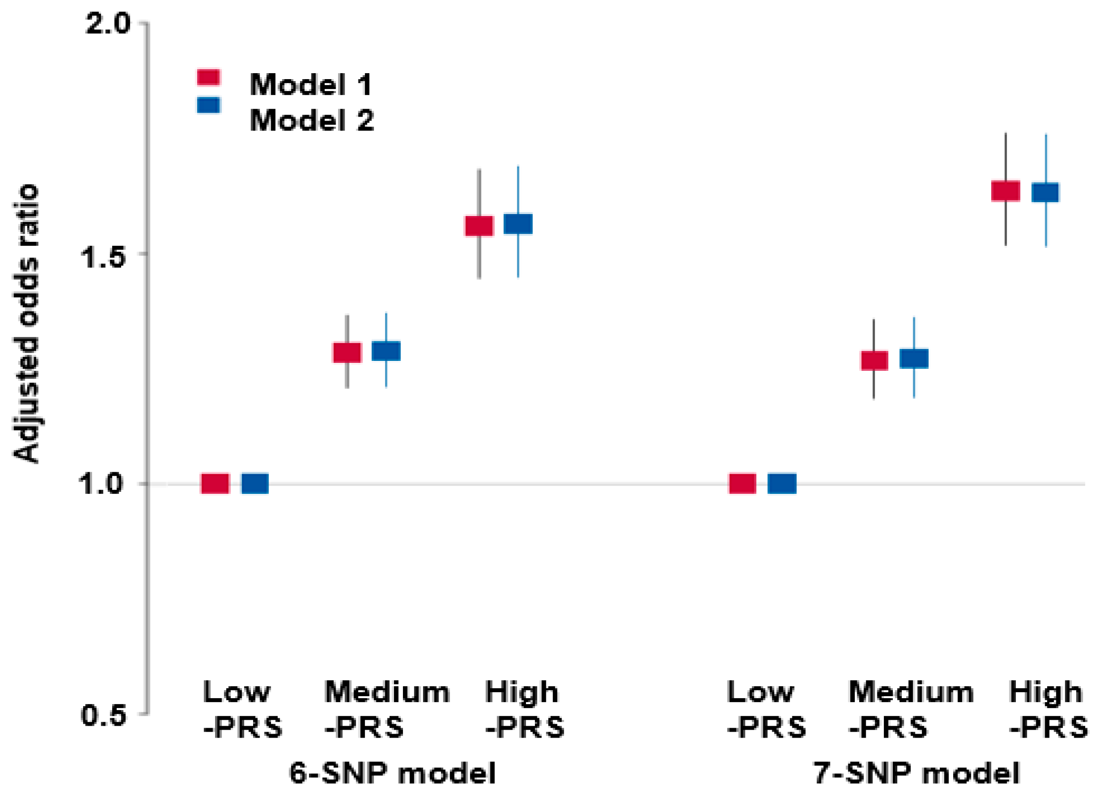 Nutrients 17 00916 g001 Nutrients 17 00916 g001