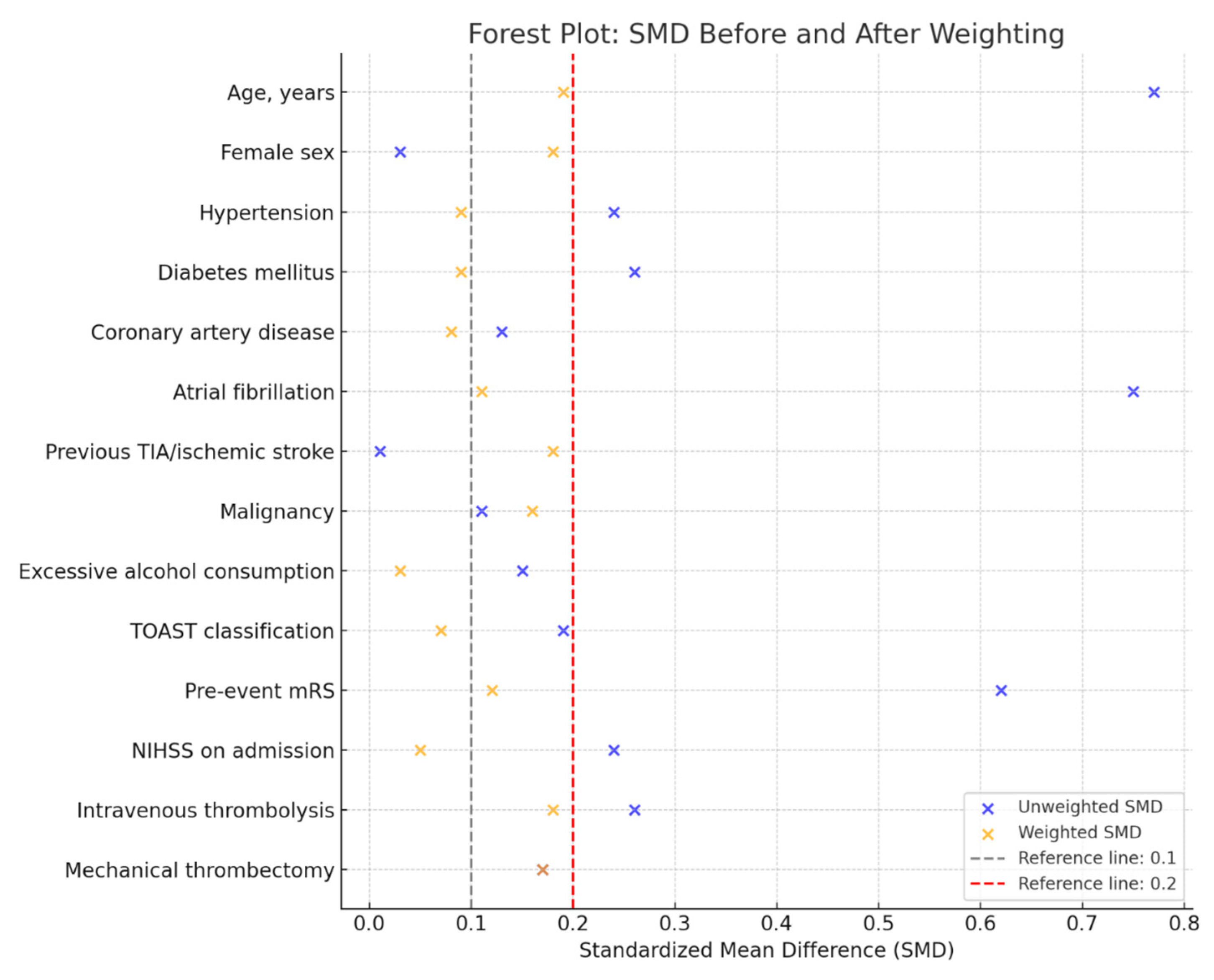 Nutrients 17 00919 g002