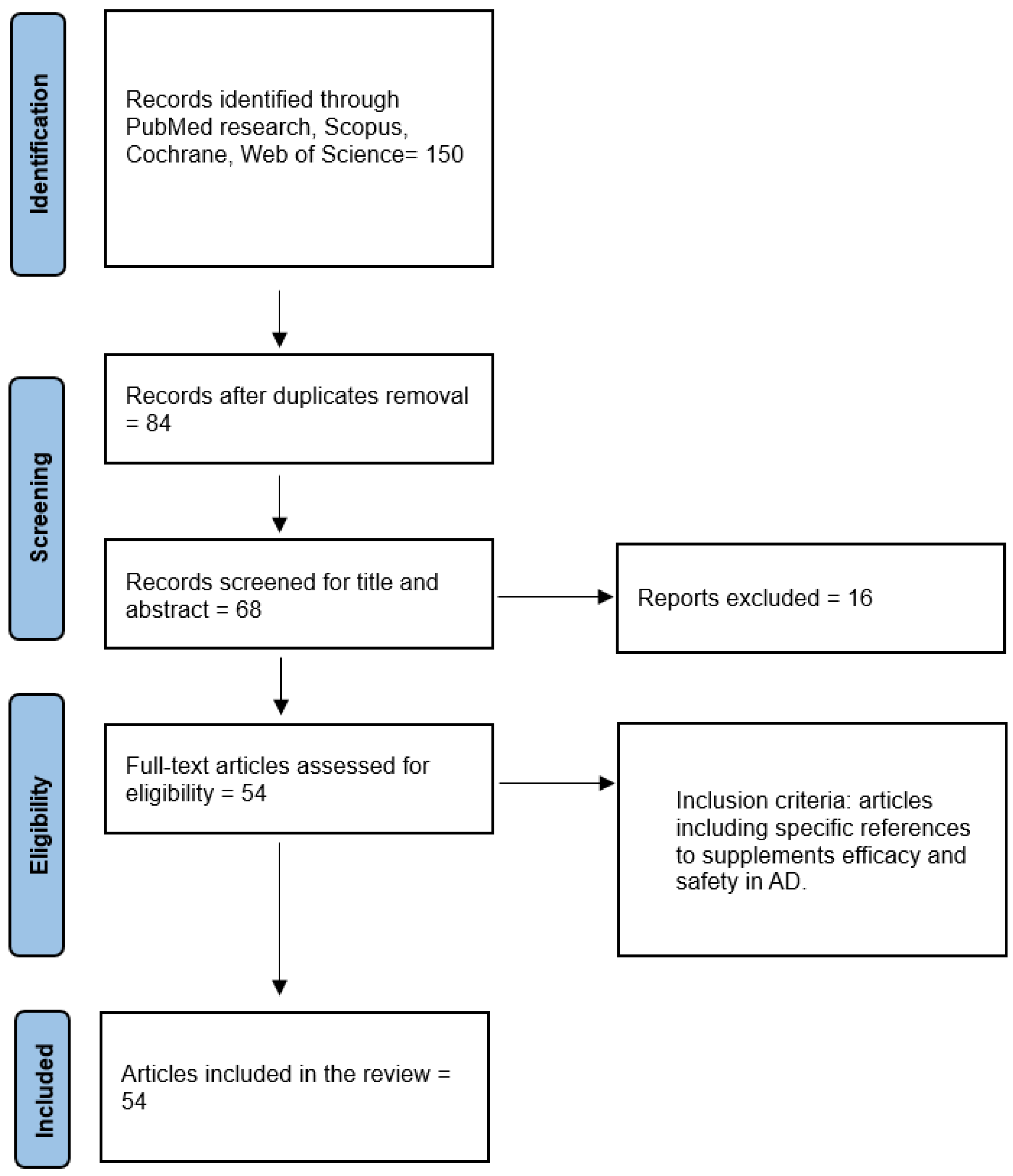 Nutrients 17 00922 g001