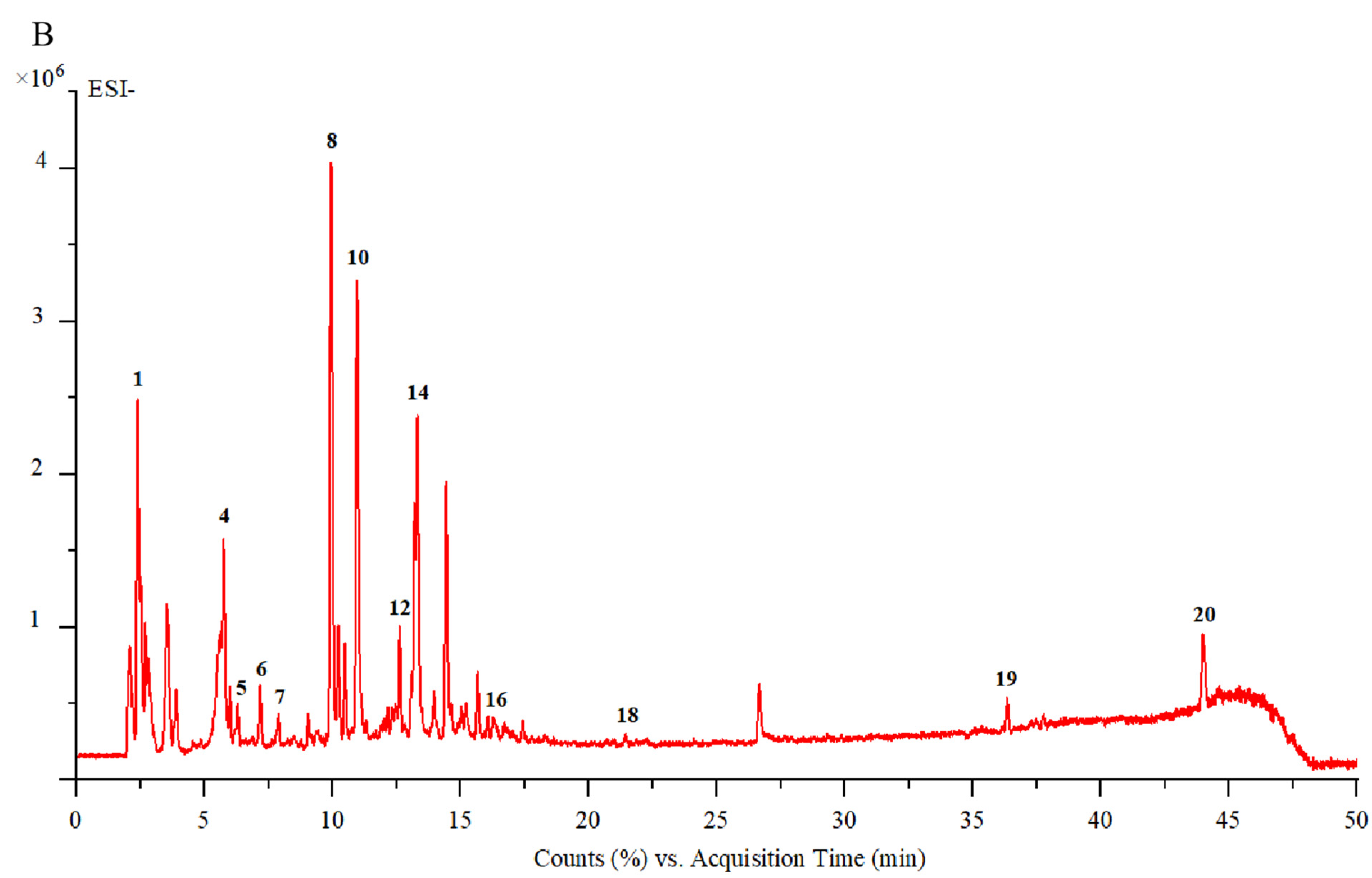 Nutrients 17 00925 g001b